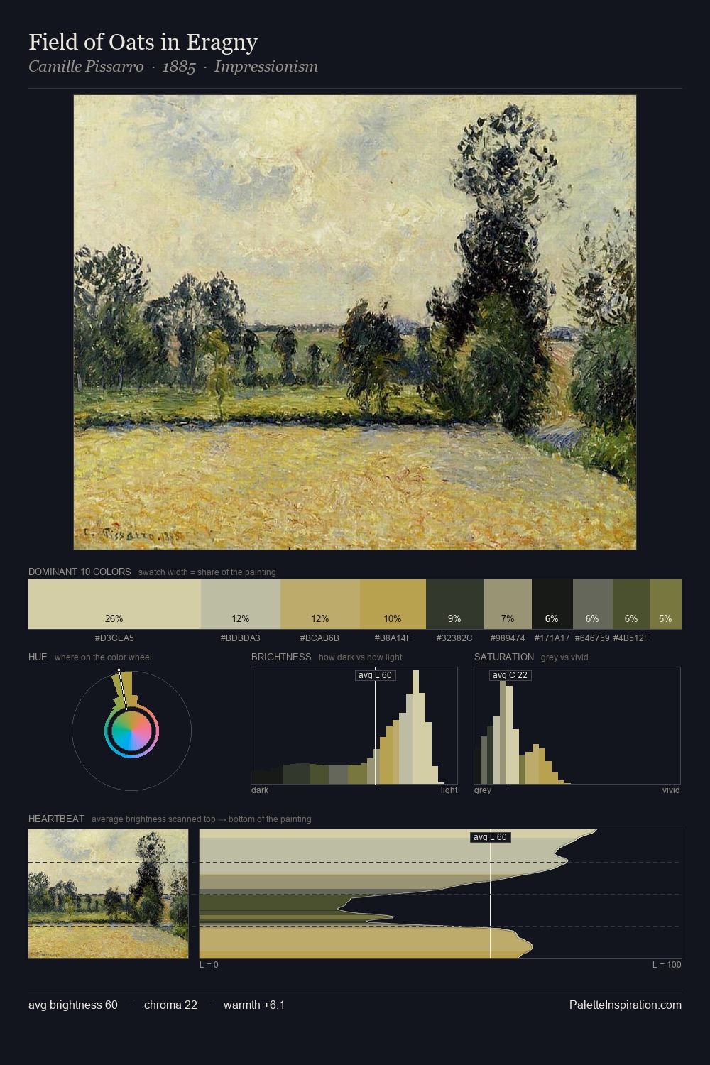 Field of Oats in Eragny palette card