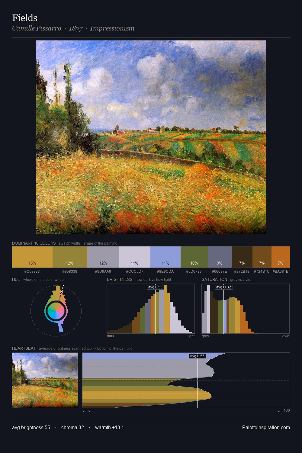 Fields palette card