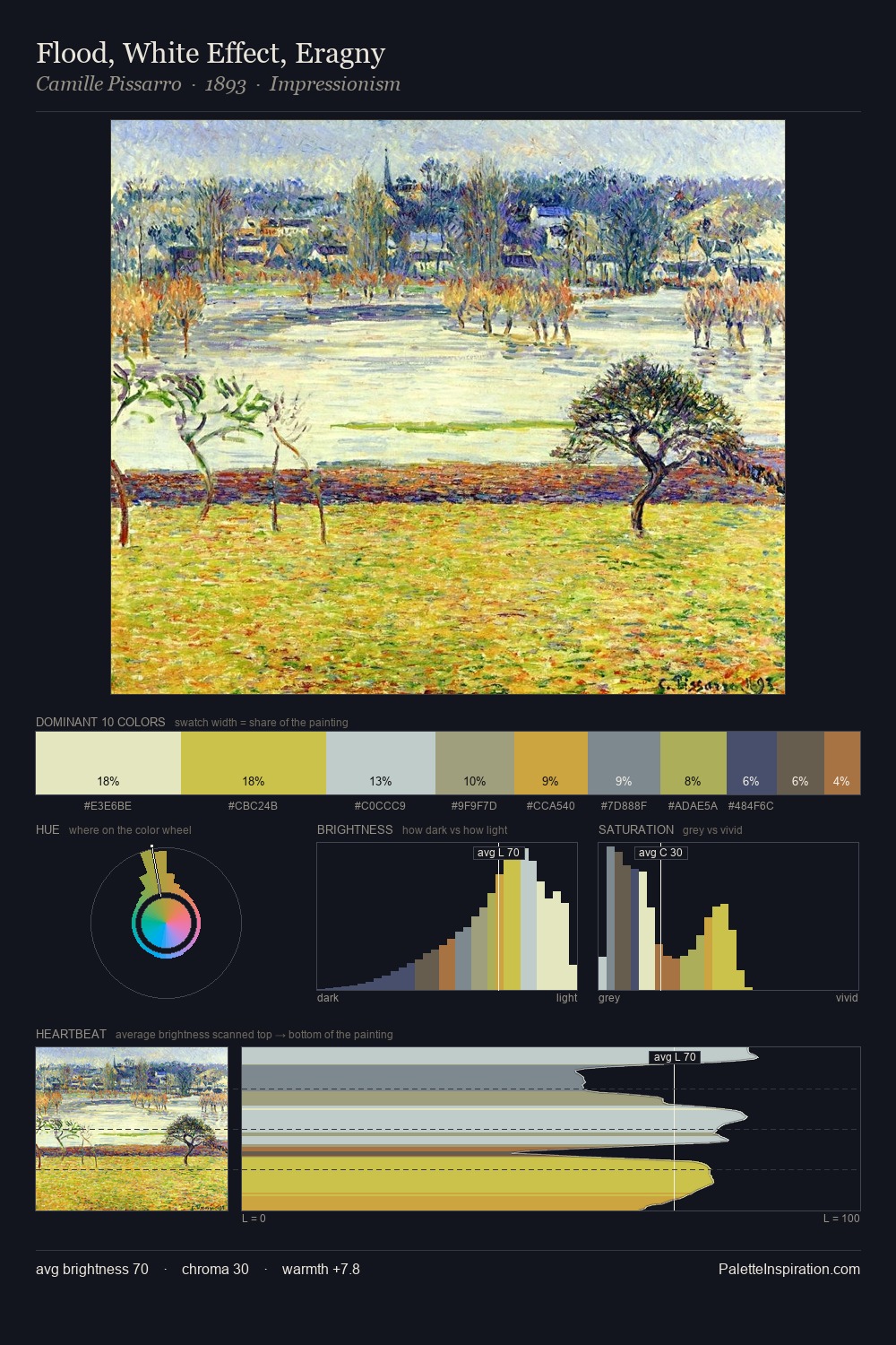 Flood, White Effect, Eragny palette card