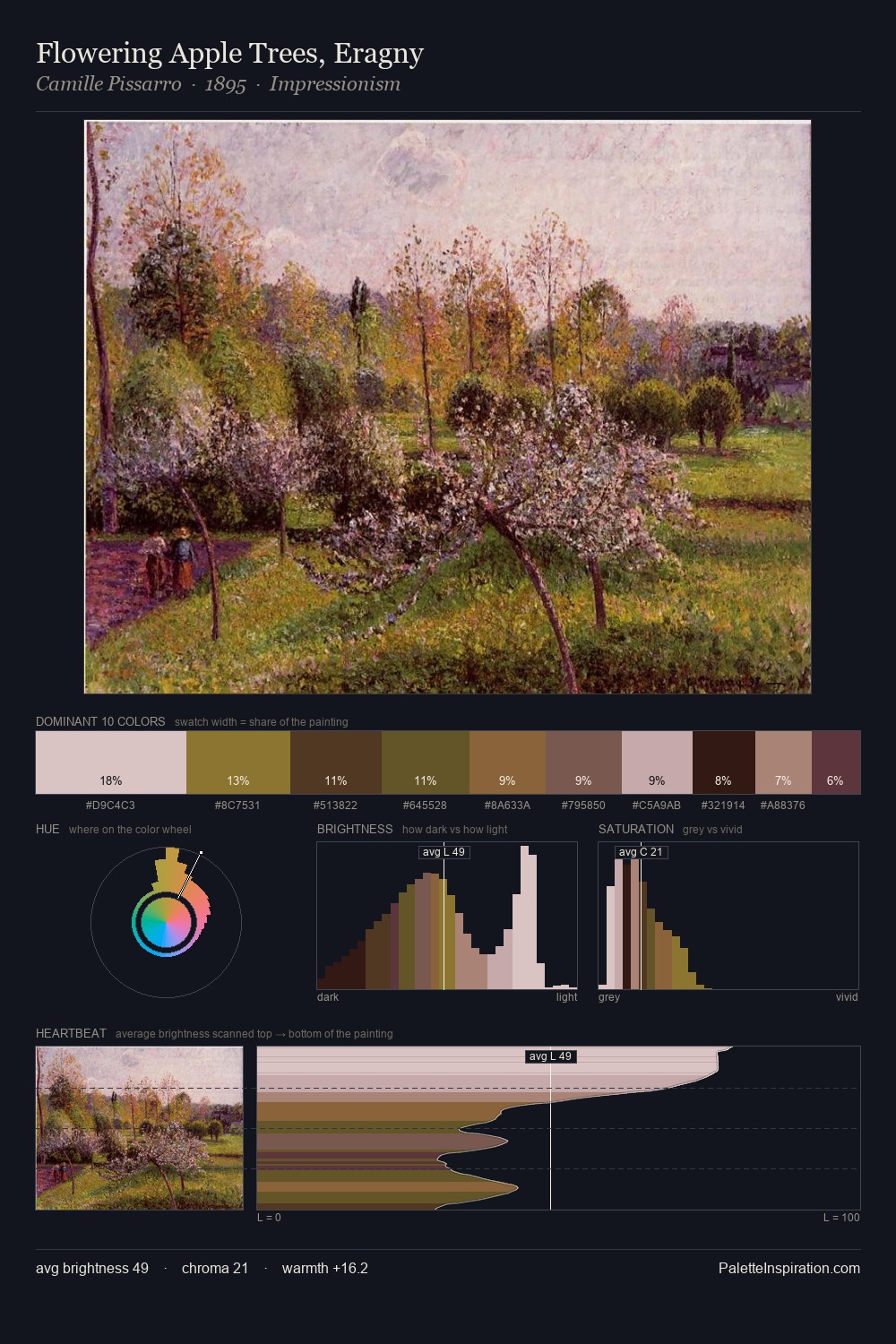 Flowering Apple Trees, Eragny palette card