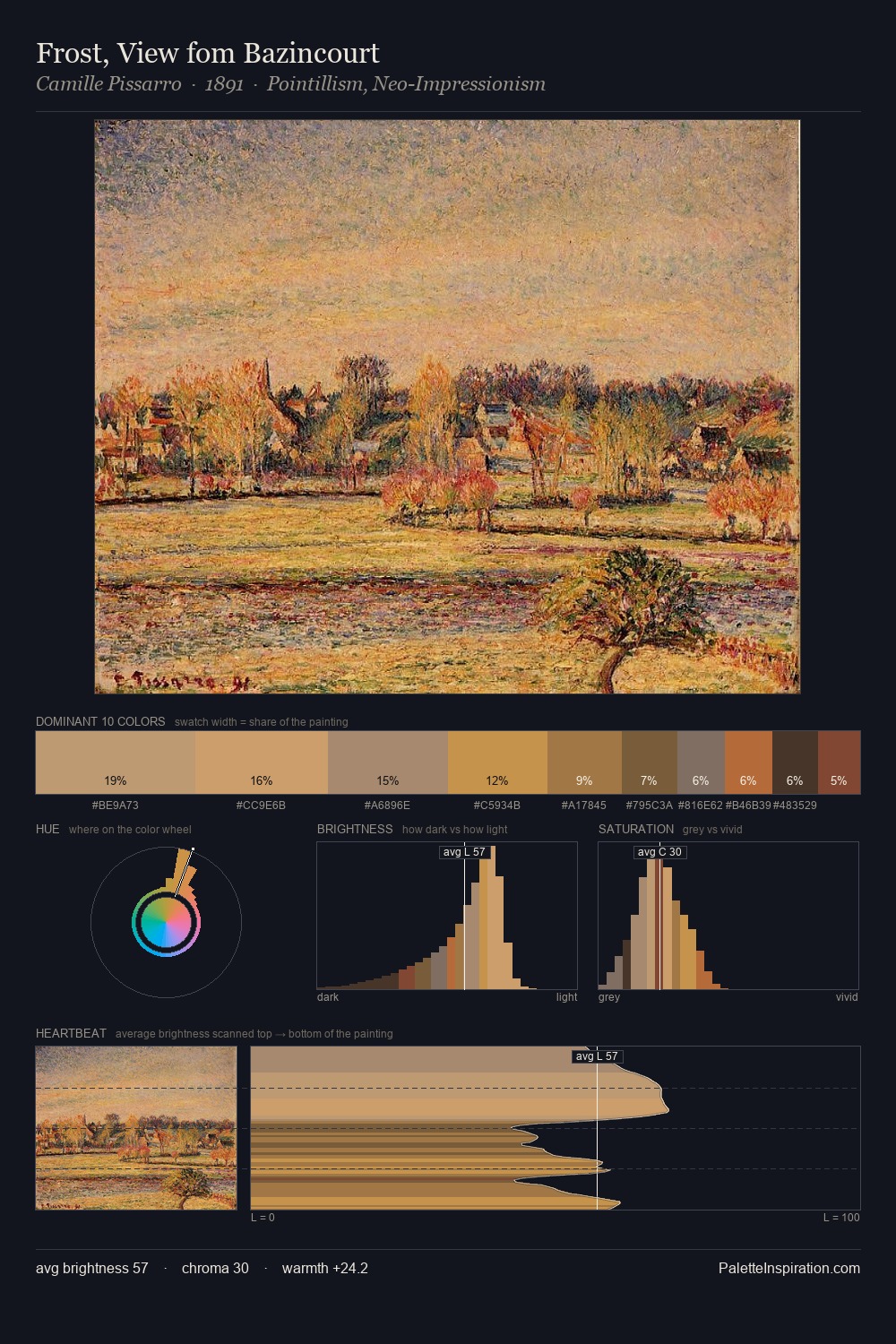 Frost, View fom Bazincourt palette card