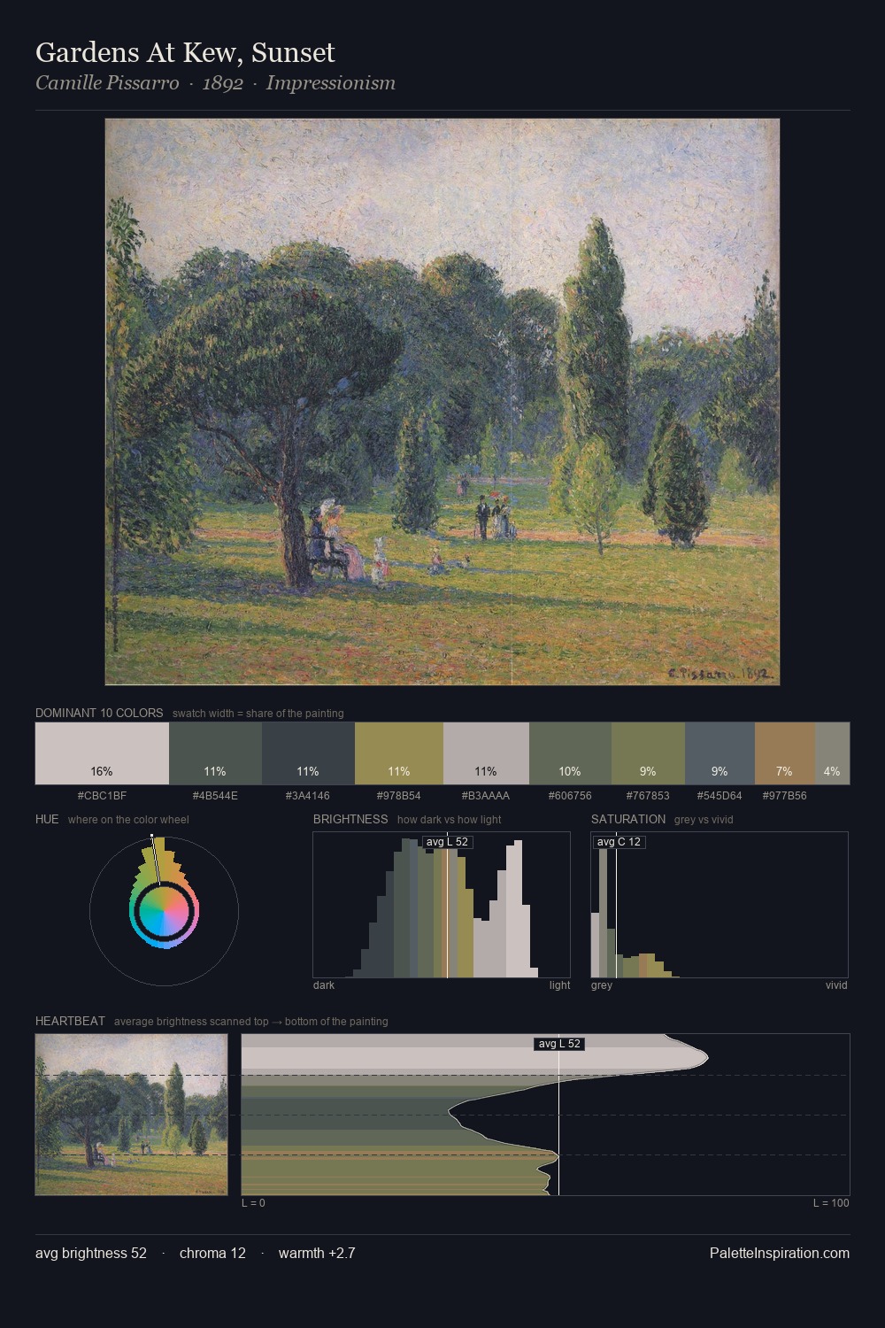 Gardens At Kew, Sunset palette card