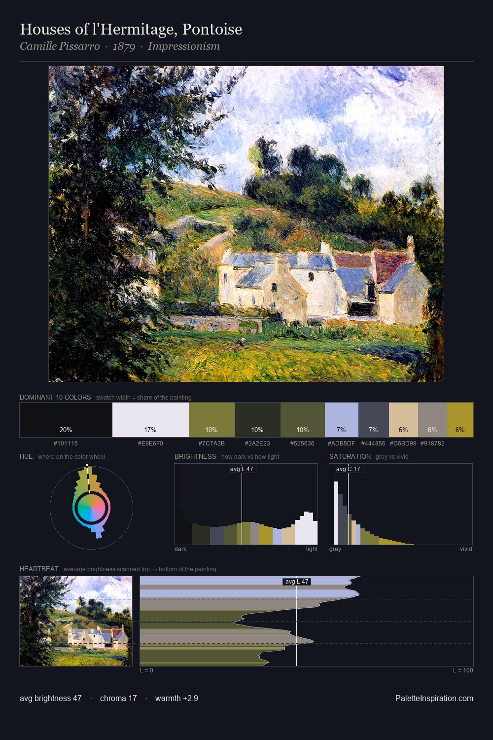 Houses of l'Hermitage, Pontoise palette card