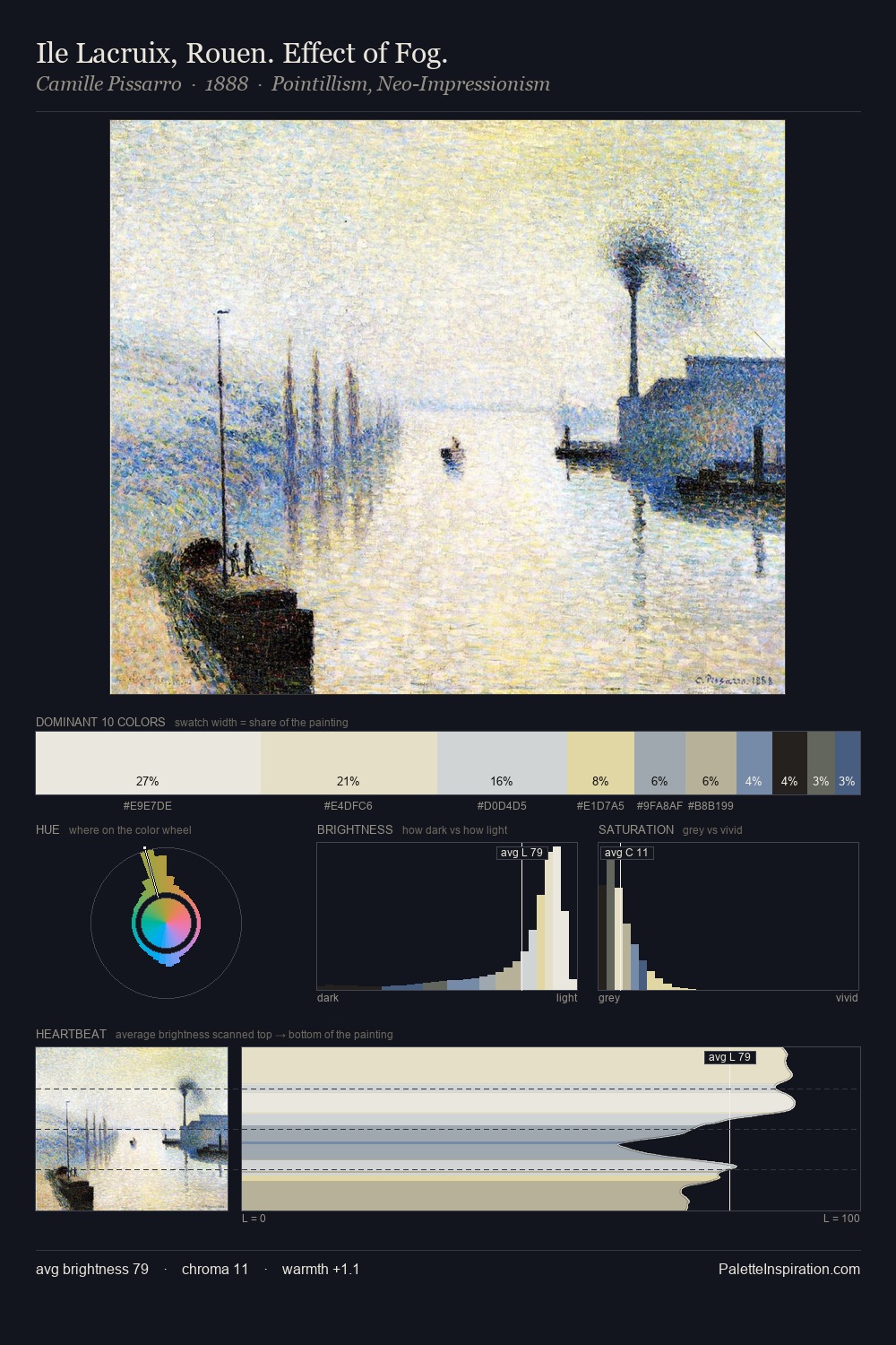 Ile Lacruix, Rouen. Effect of Fog. palette card