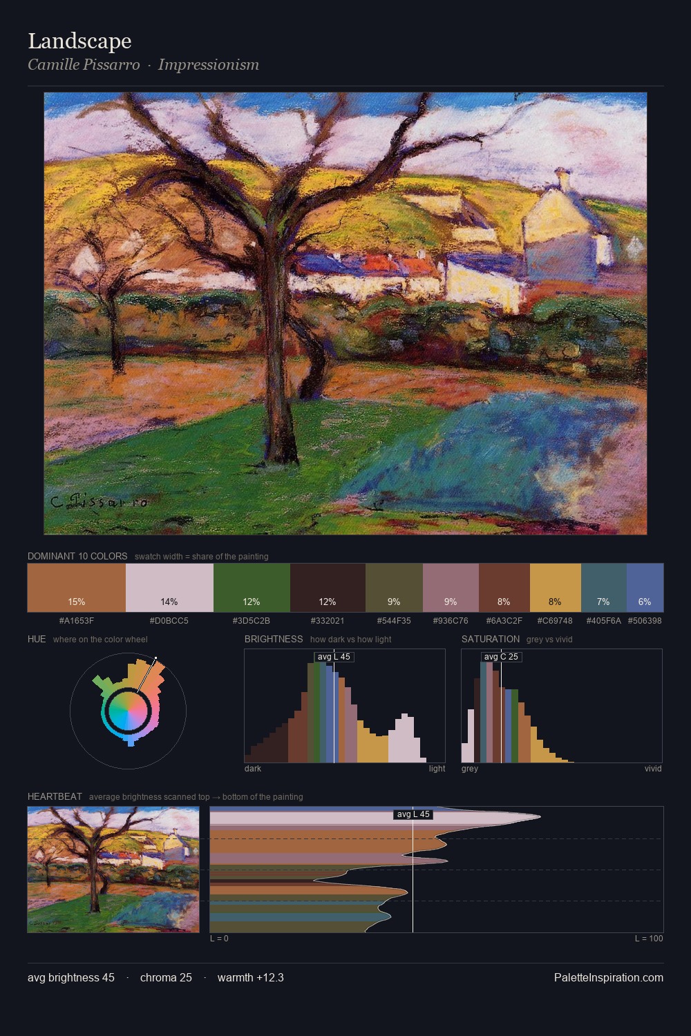 Landscape palette card