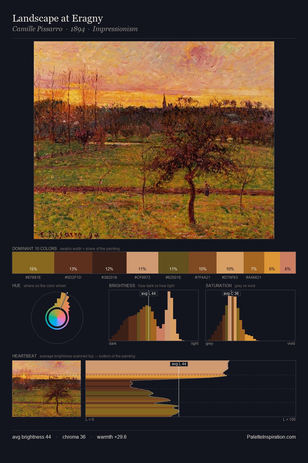 Landscape at Eragny palette card