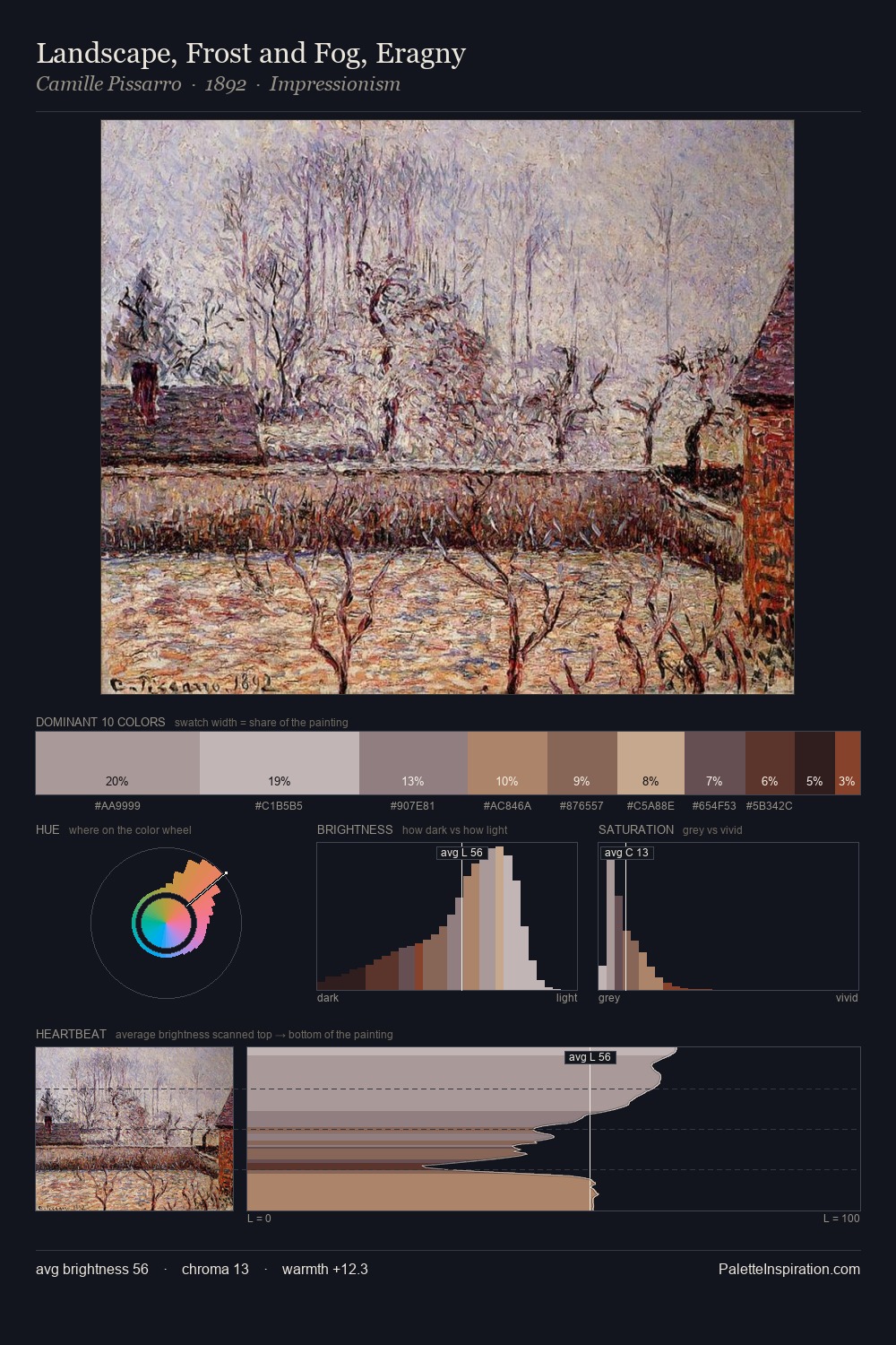 Landscape, Frost and Fog, Eragny palette card
