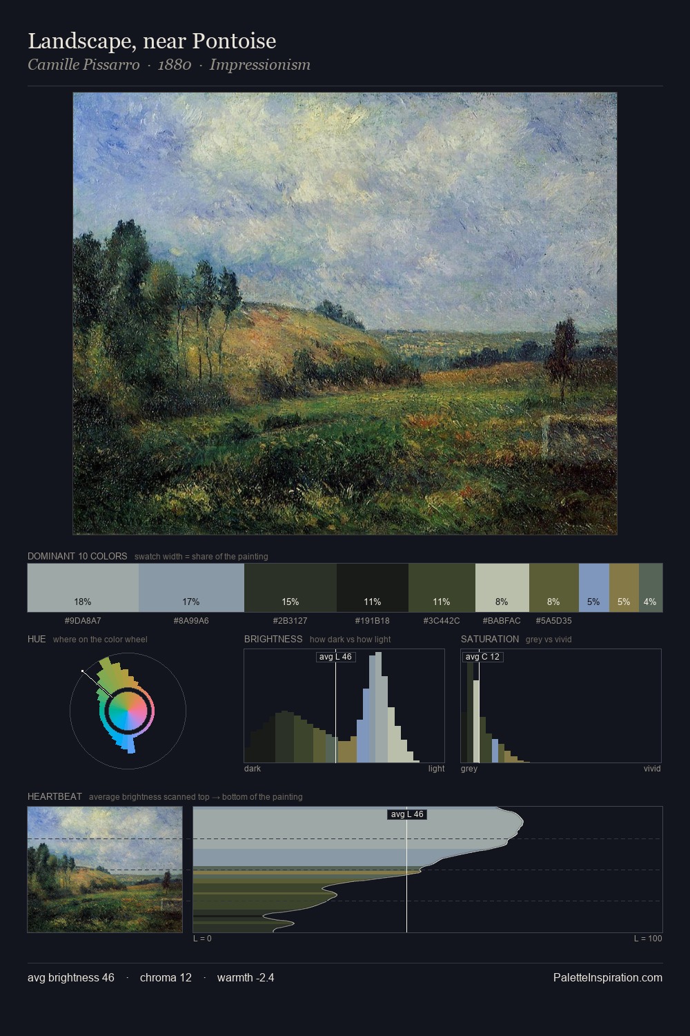 Landscape, near Pontoise palette card