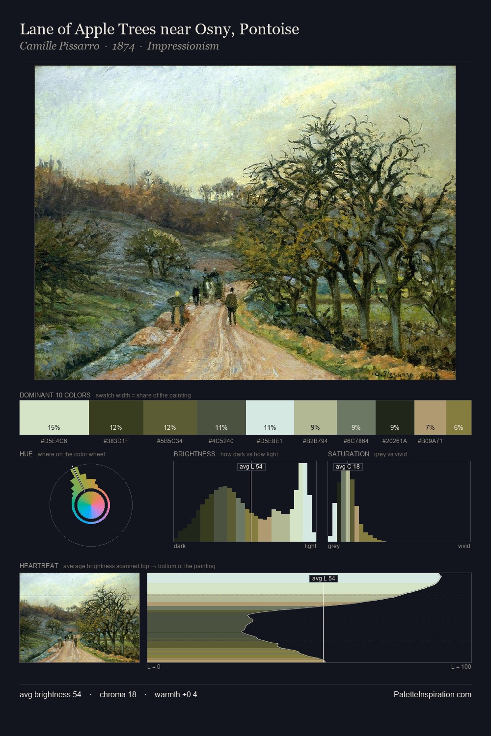 Lane of Apple Trees near Osny, Pontoise palette card
