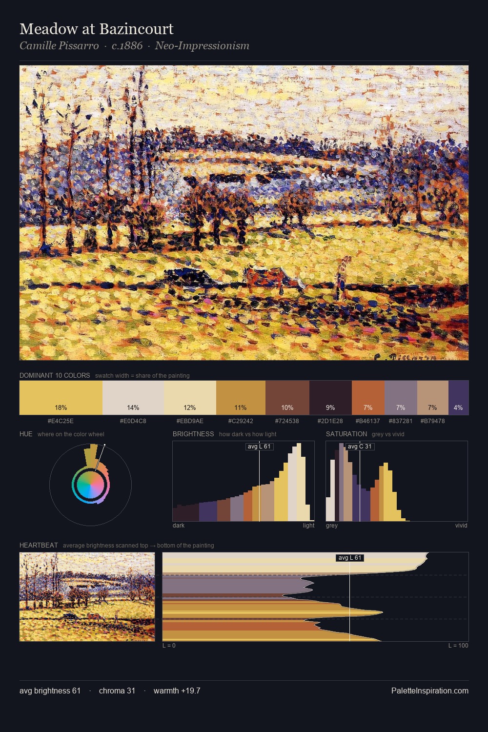 Meadow at Bazincourt palette card