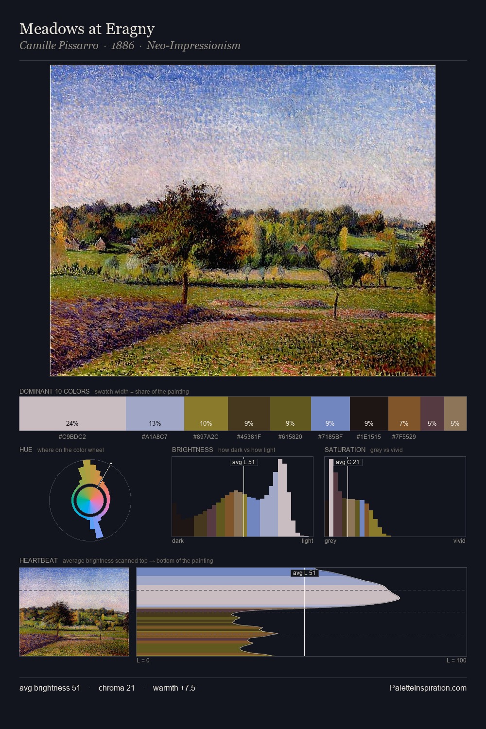 Meadows at Eragny palette card