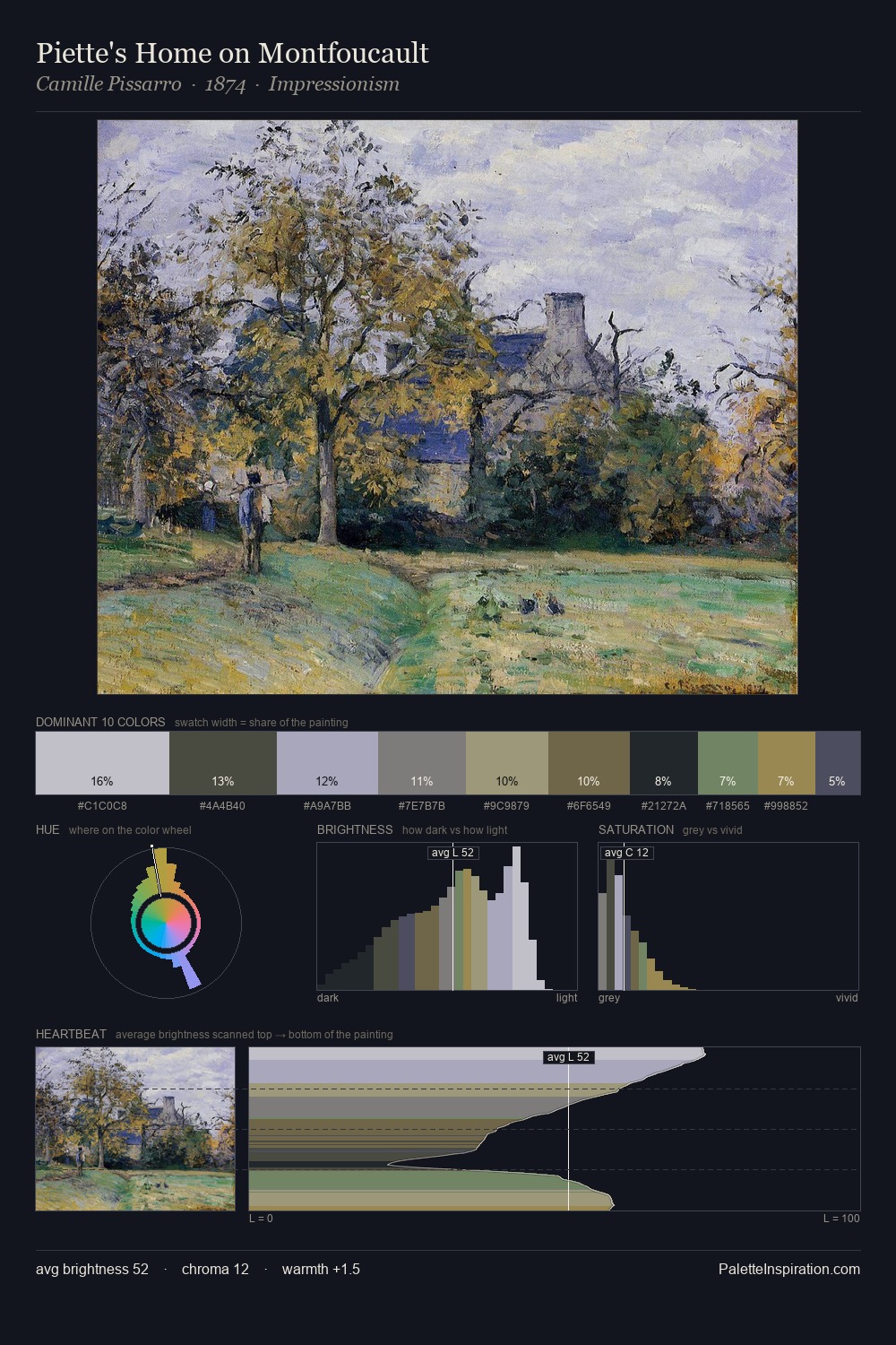 Piette's Home on Montfoucault palette card