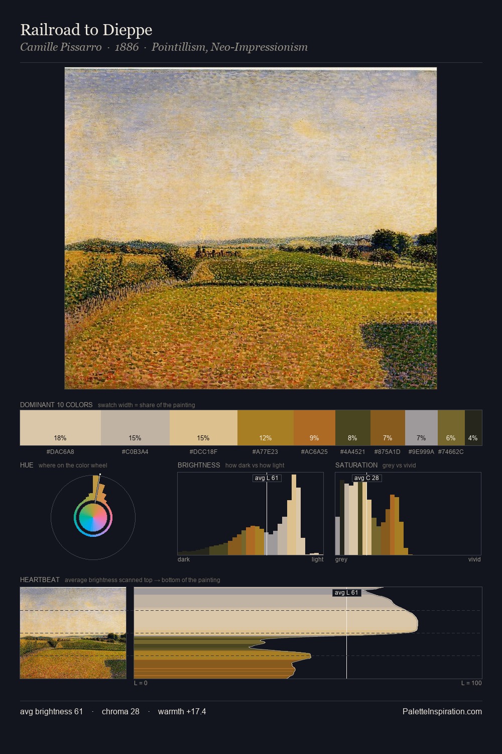 Railroad to Dieppe palette card