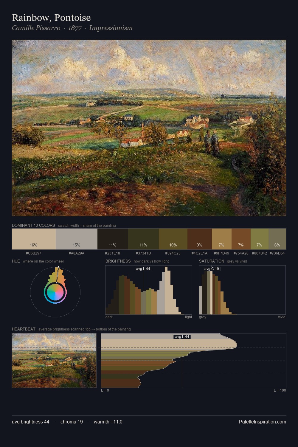 Rainbow, Pontoise palette card