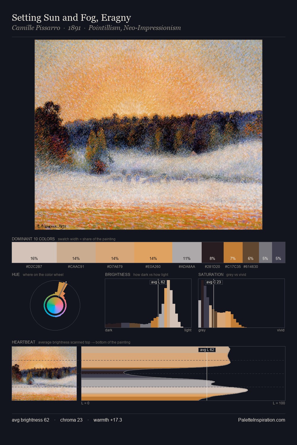 Setting Sun and Fog, Eragny palette card