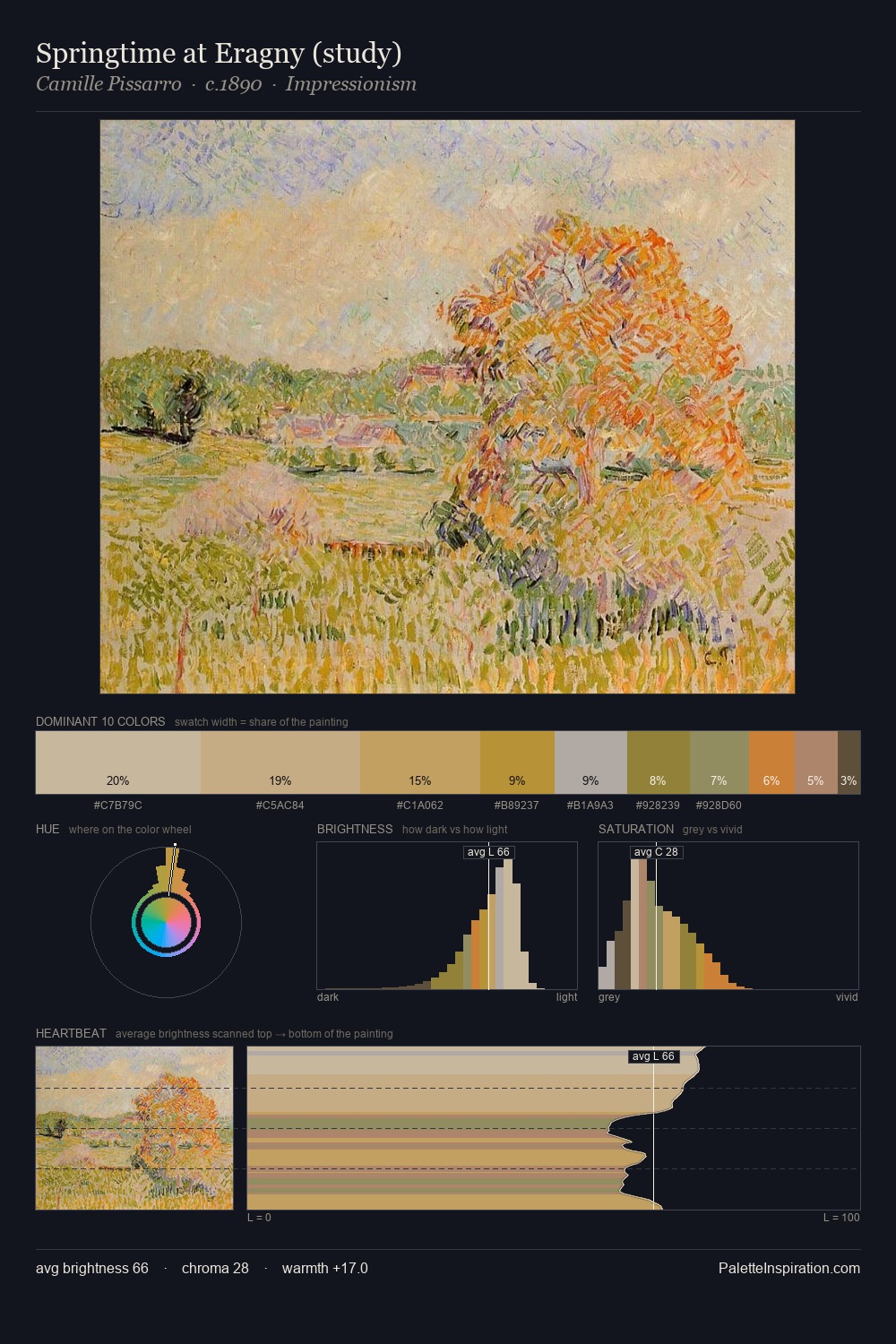 Springtime at Eragny (study) palette card