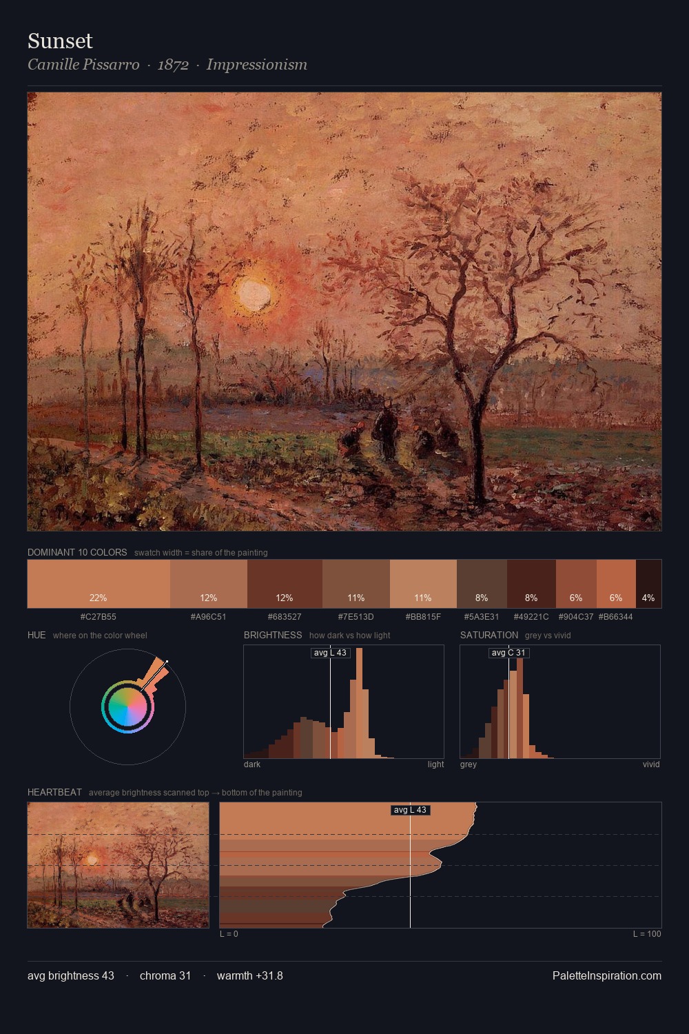 Sunset palette card