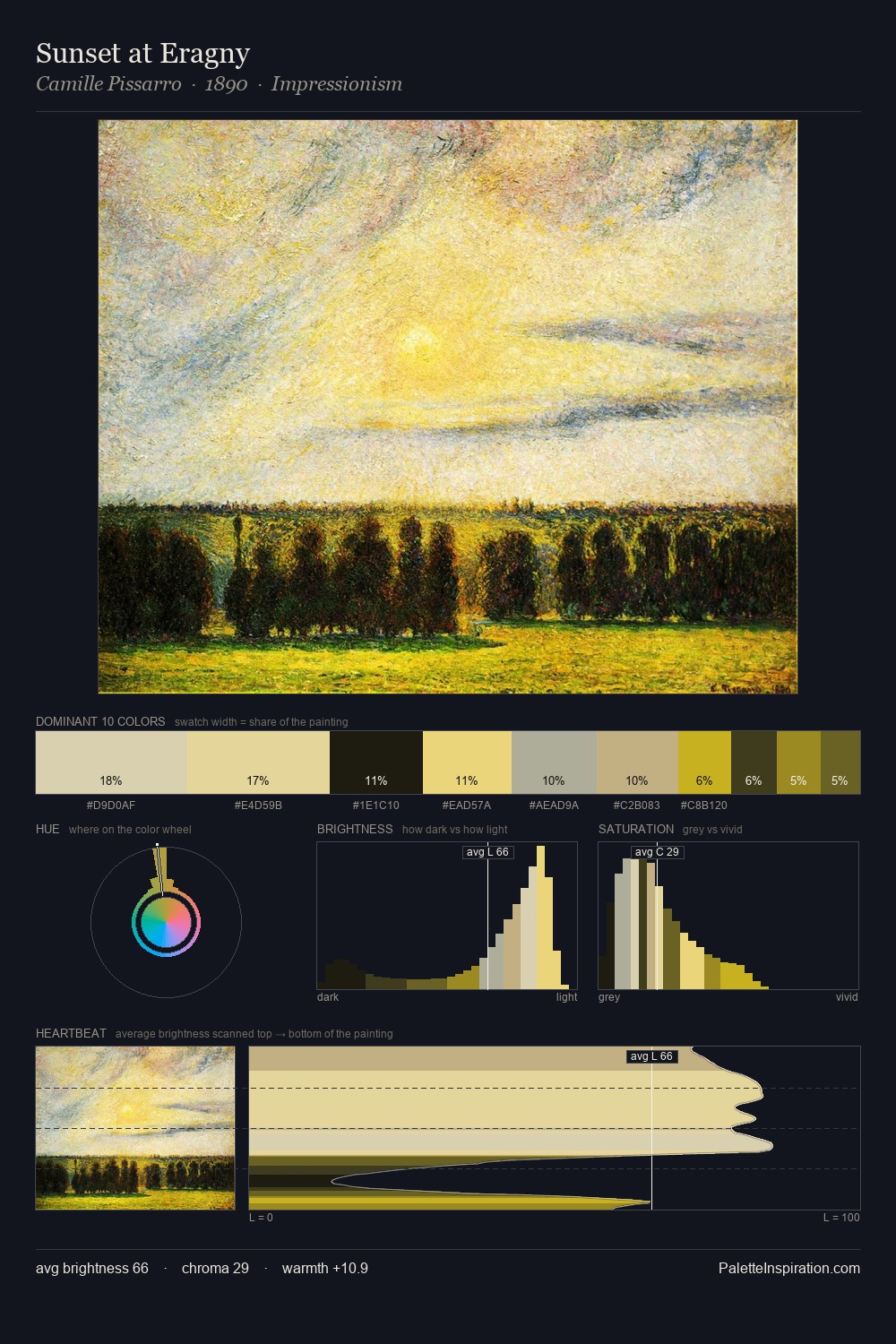 Sunset at Eragny palette card