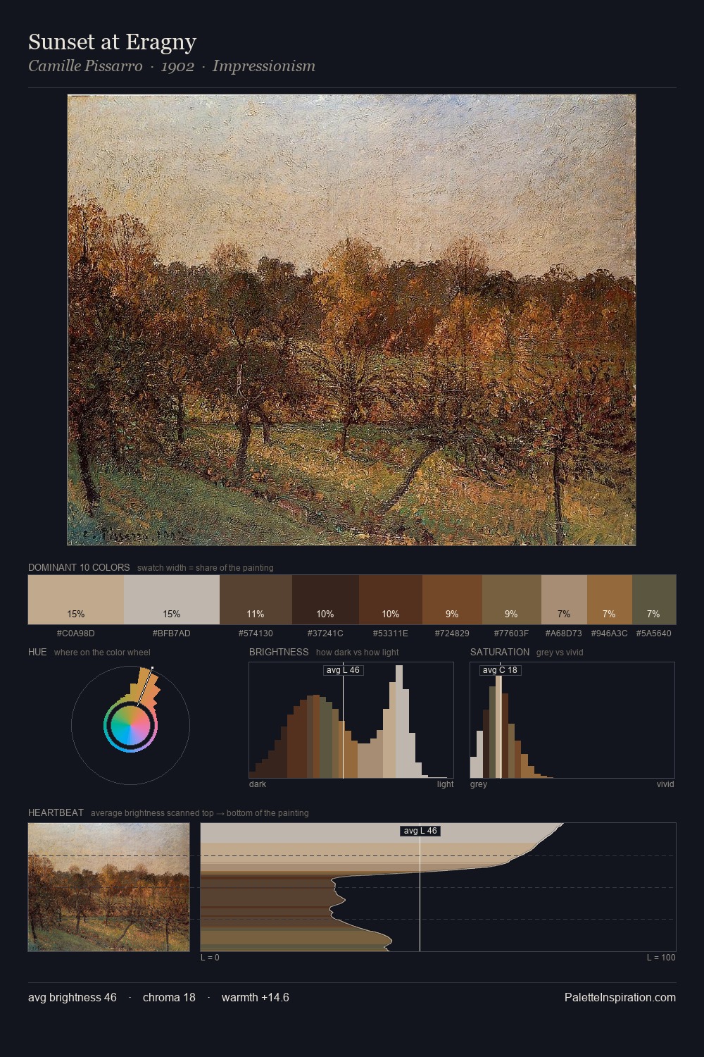 Sunset at Eragny palette card