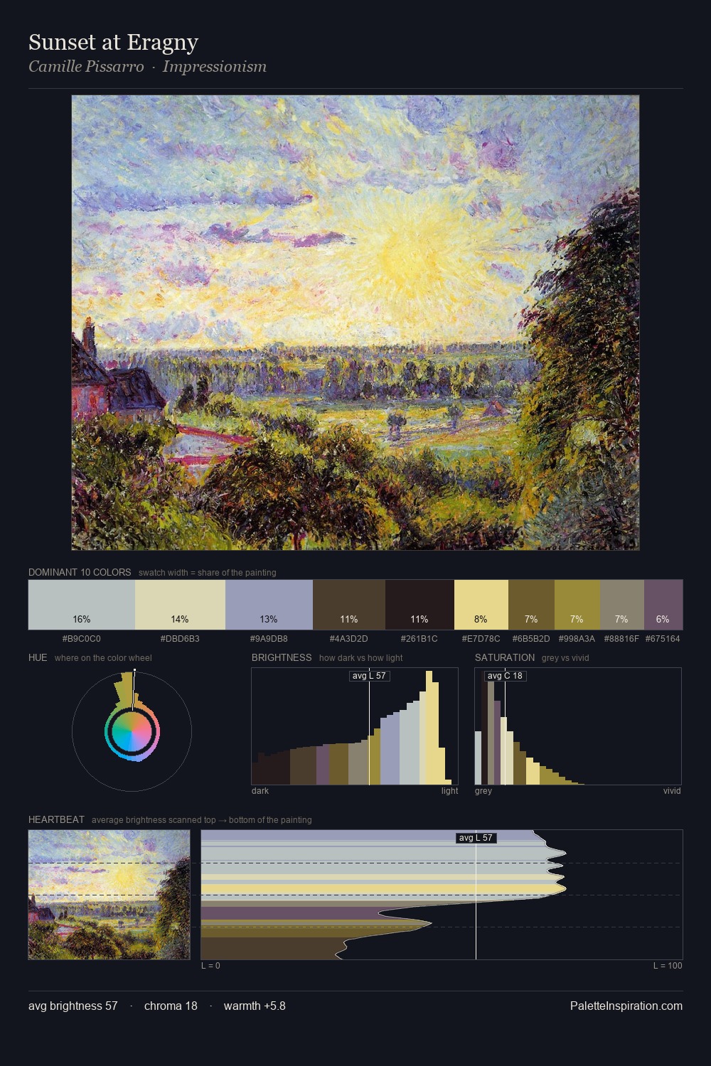 Sunset at Eragny palette card