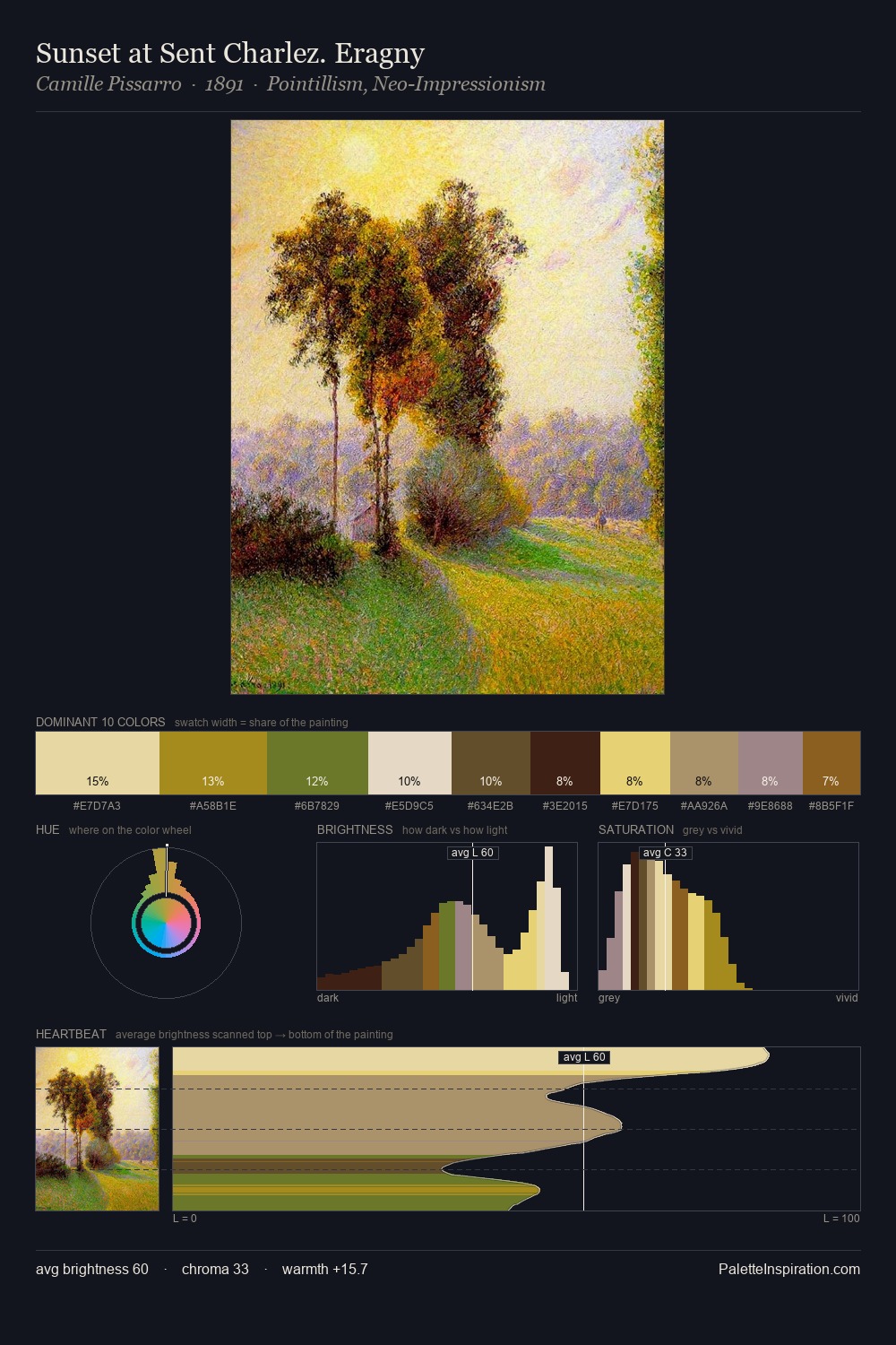 Sunset at Sent Charlez. Eragny palette card