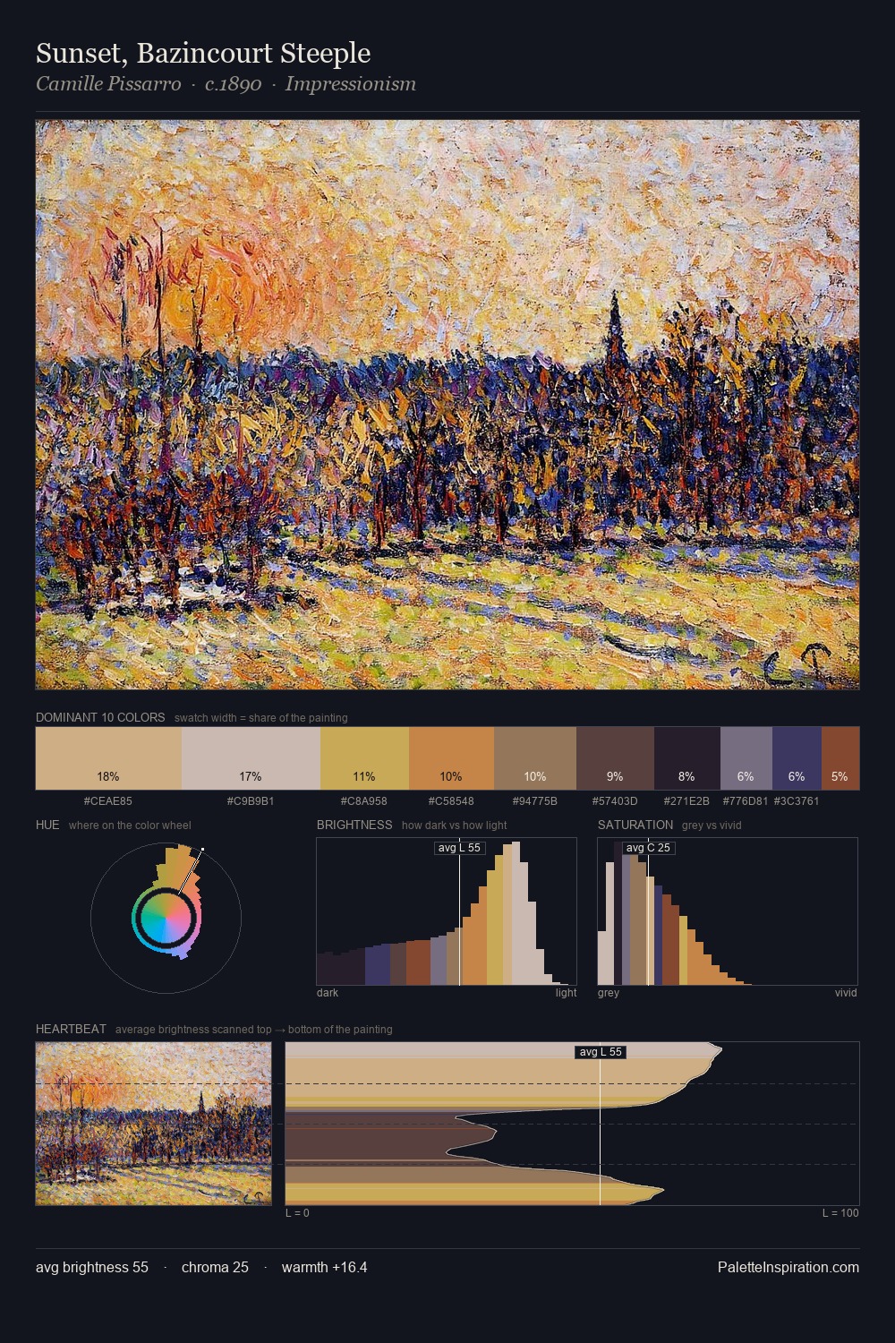 Sunset, Bazincourt Steeple palette card
