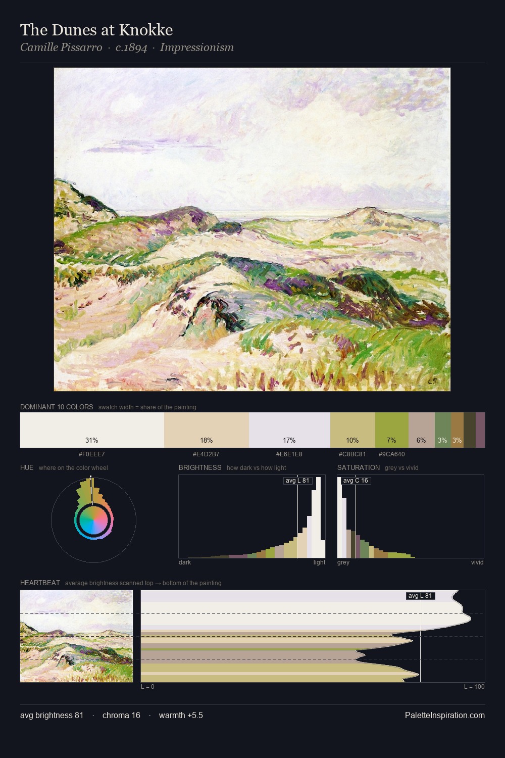 The Dunes at Knokke palette card