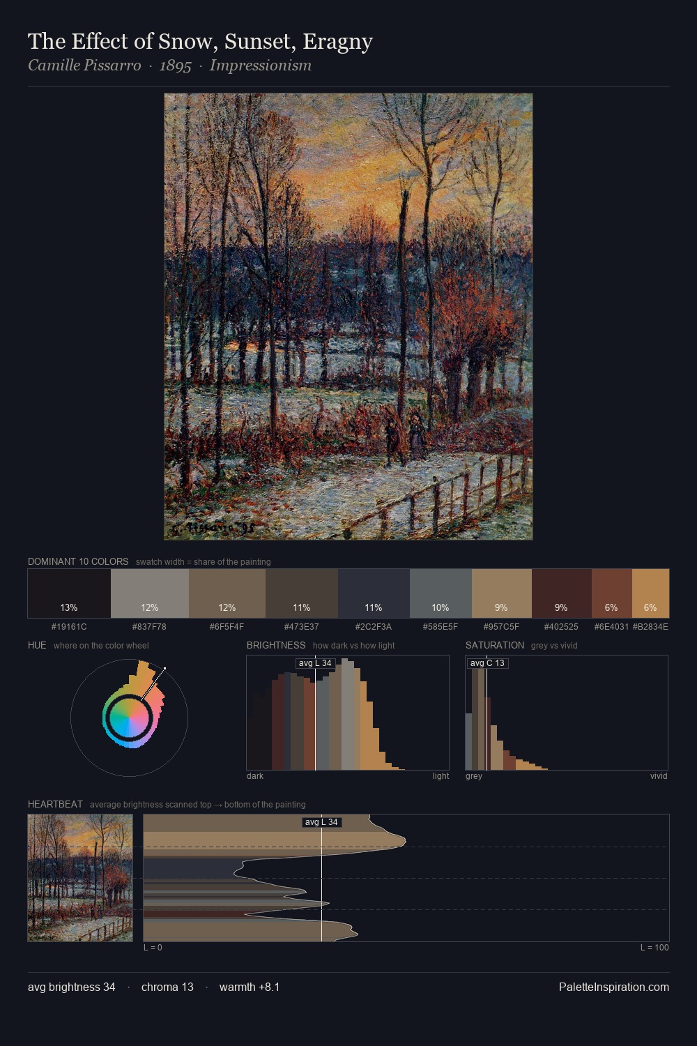 The Effect of Snow, Sunset, Eragny palette card