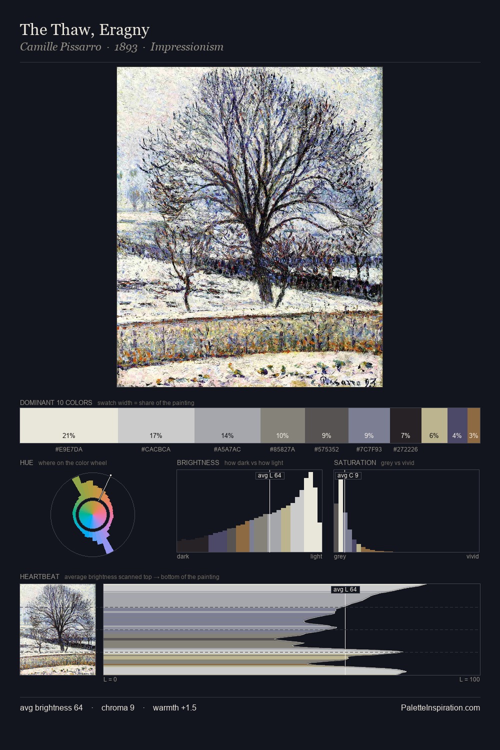 The Thaw, Eragny palette card