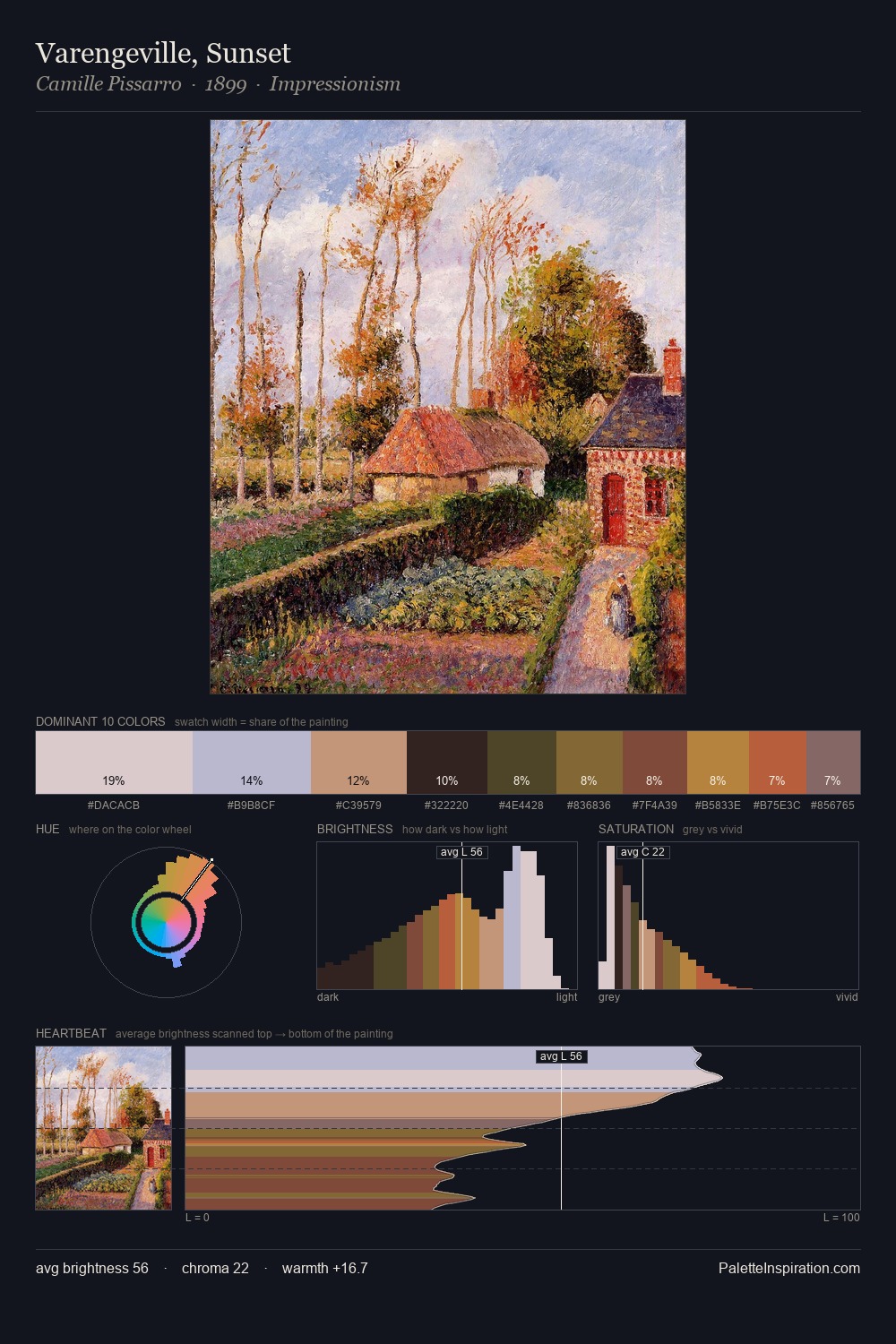 Varengeville, Sunset palette card