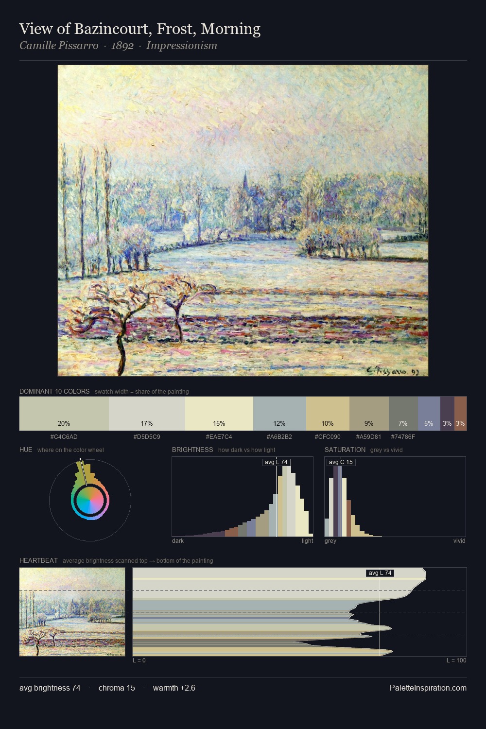 View of Bazincourt, Frost, Morning palette card