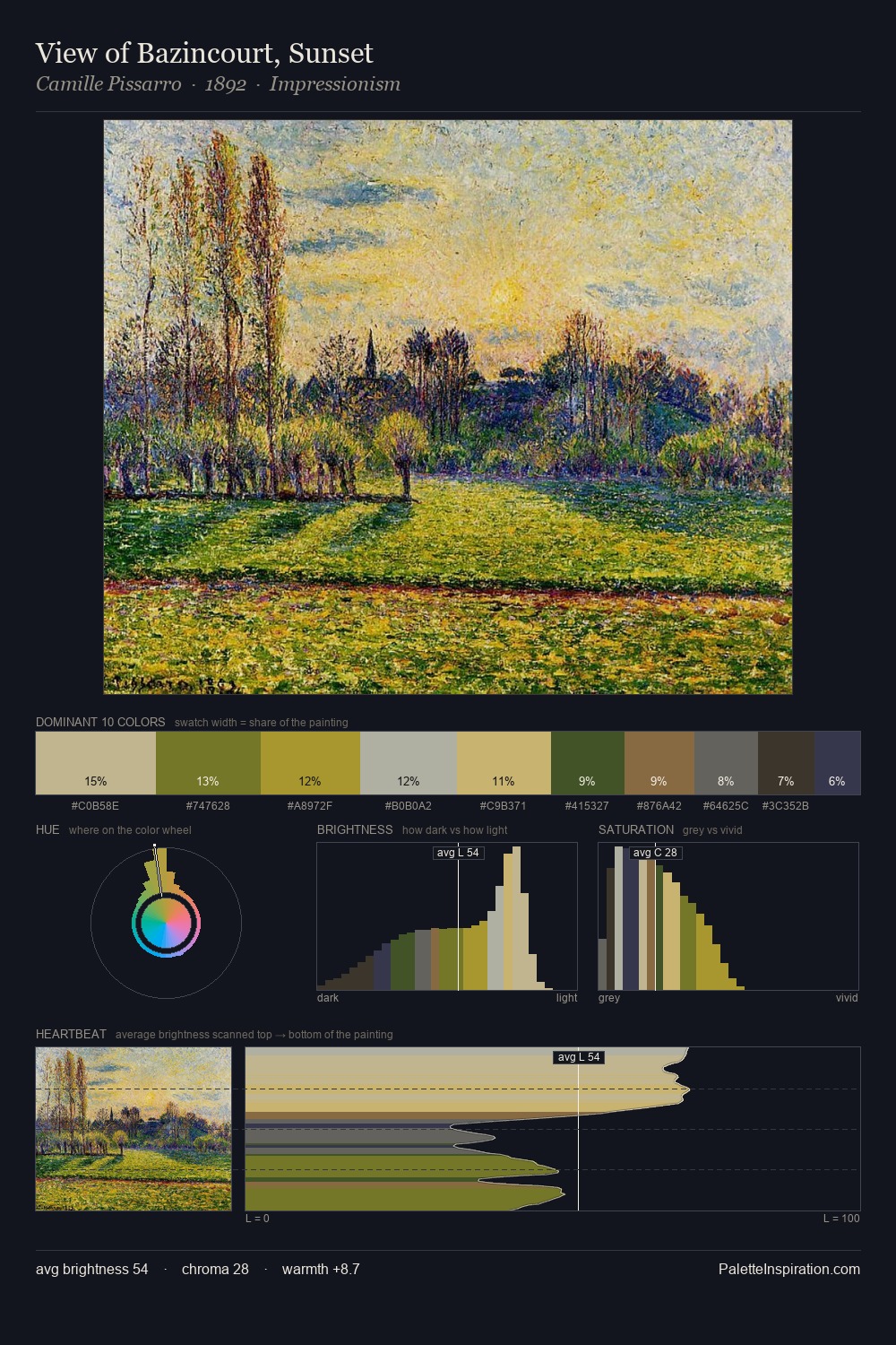 View of Bazincourt, Sunset palette card