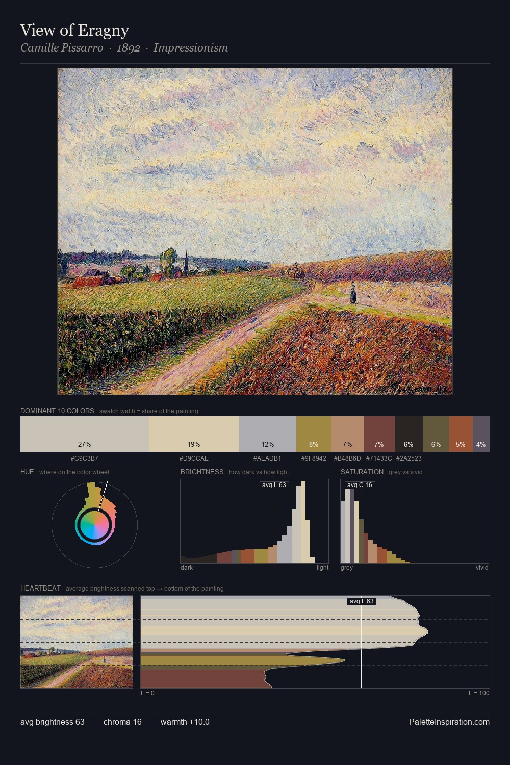 View of Eragny palette card