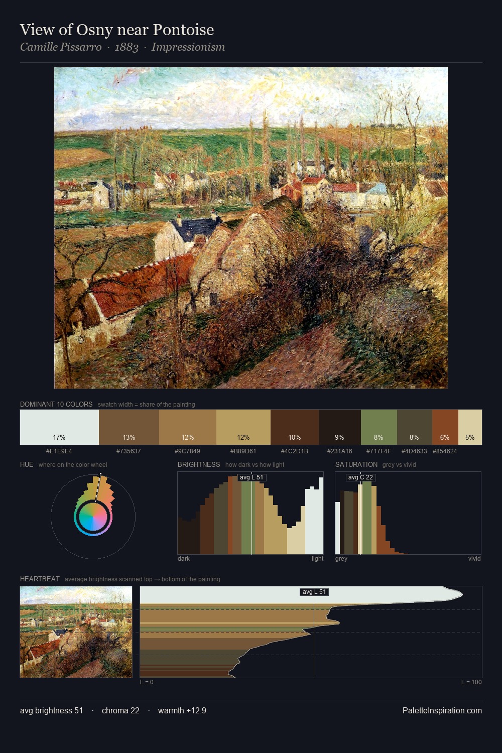 View of Osny near Pontoise palette card