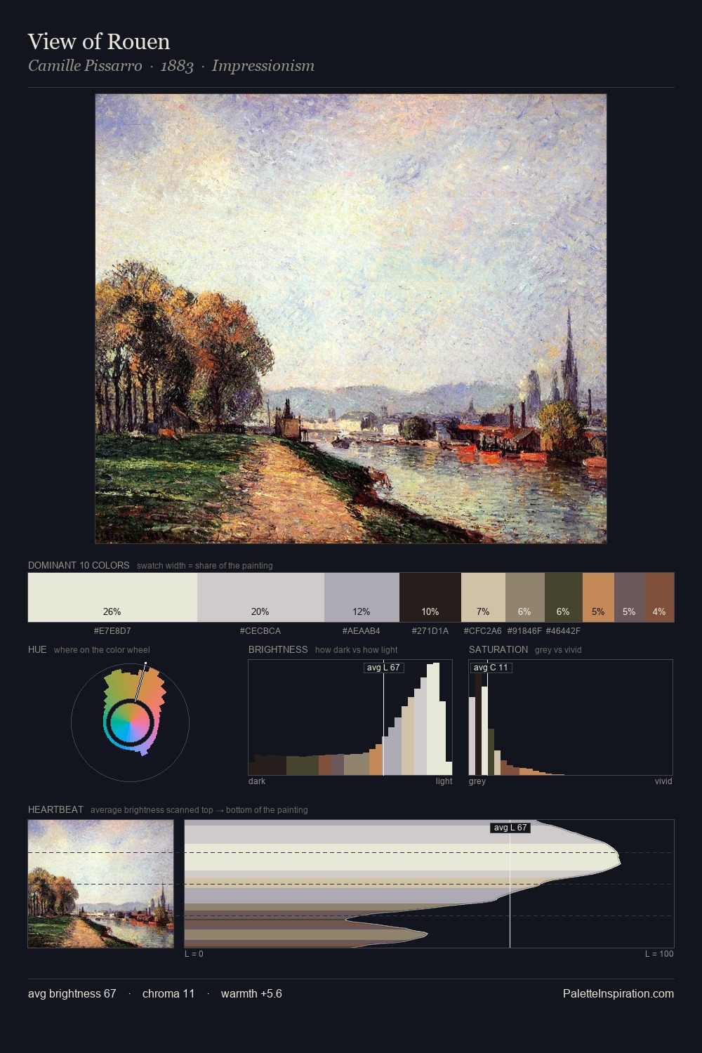 View of Rouen palette card