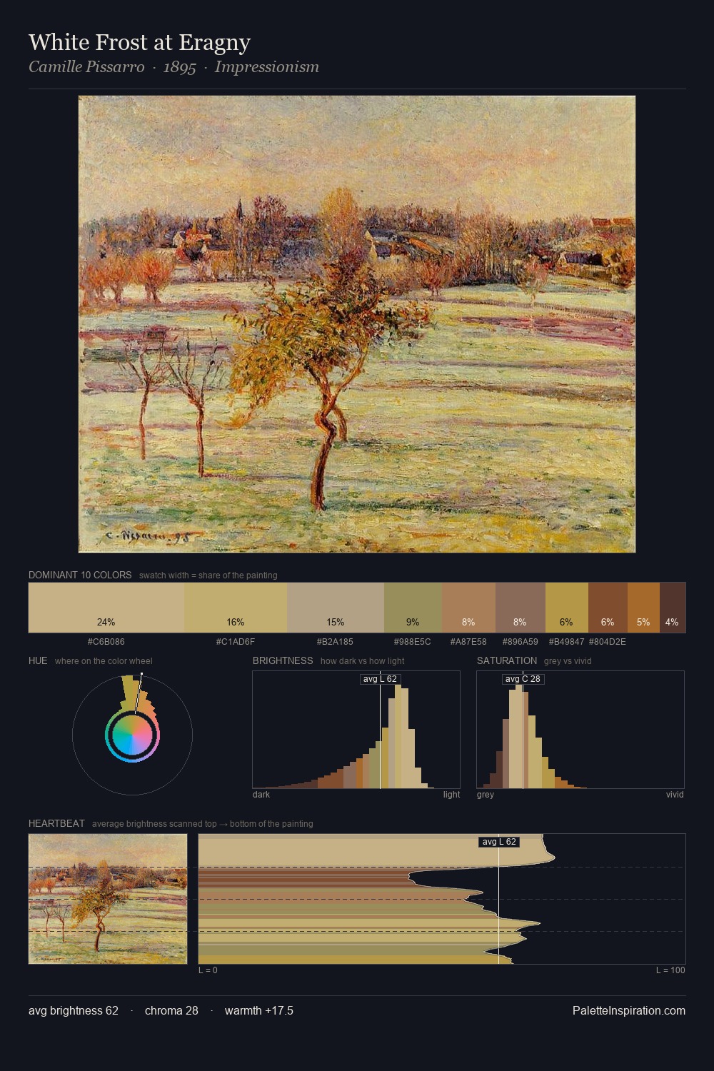 White Frost at Eragny palette card