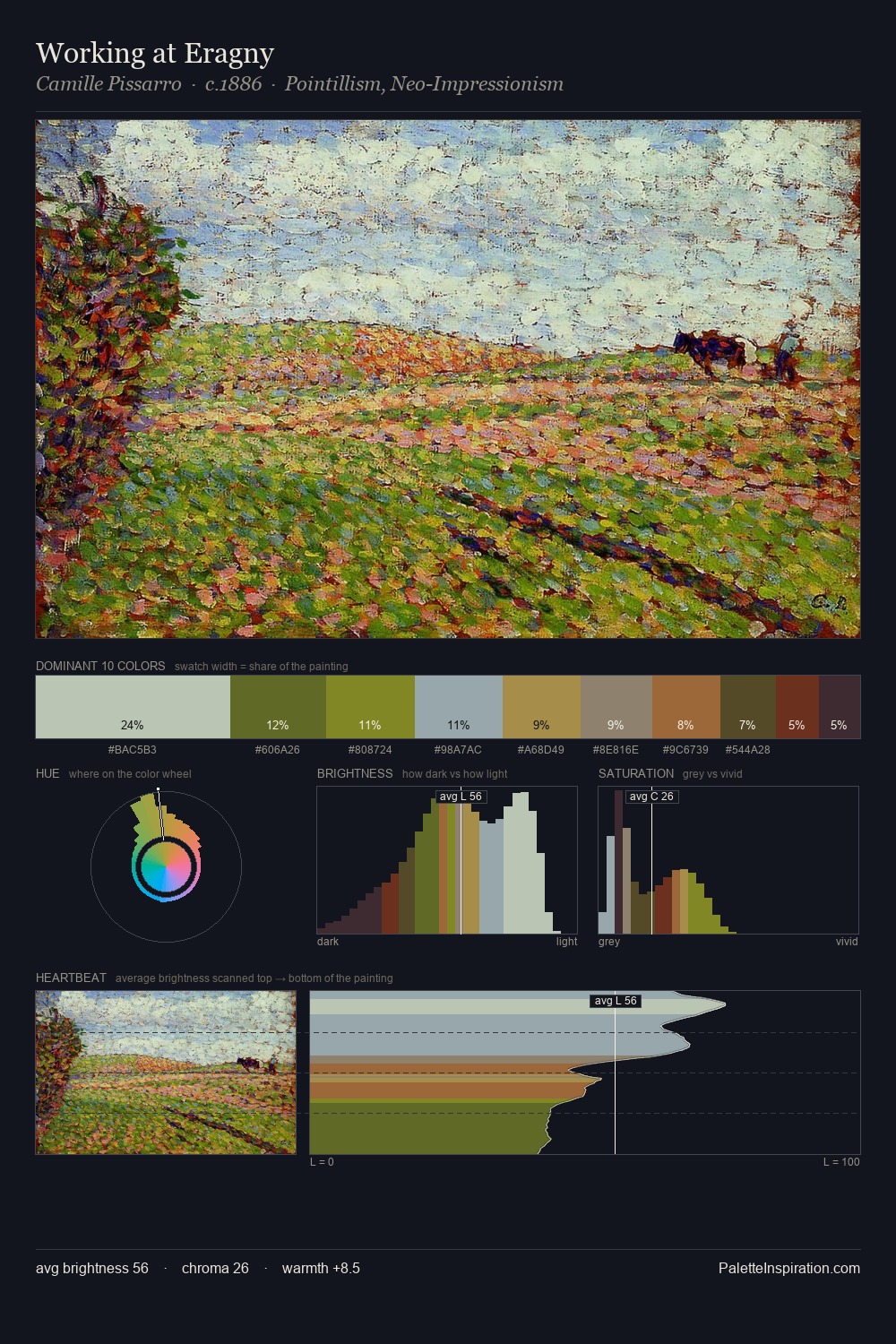 Working at Eragny palette card