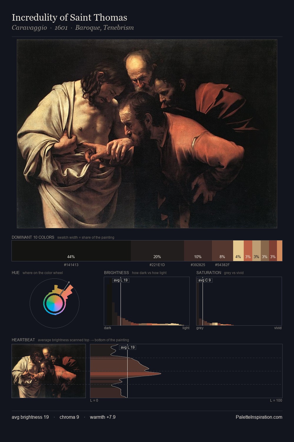 Incredulity of Saint Thomas palette card
