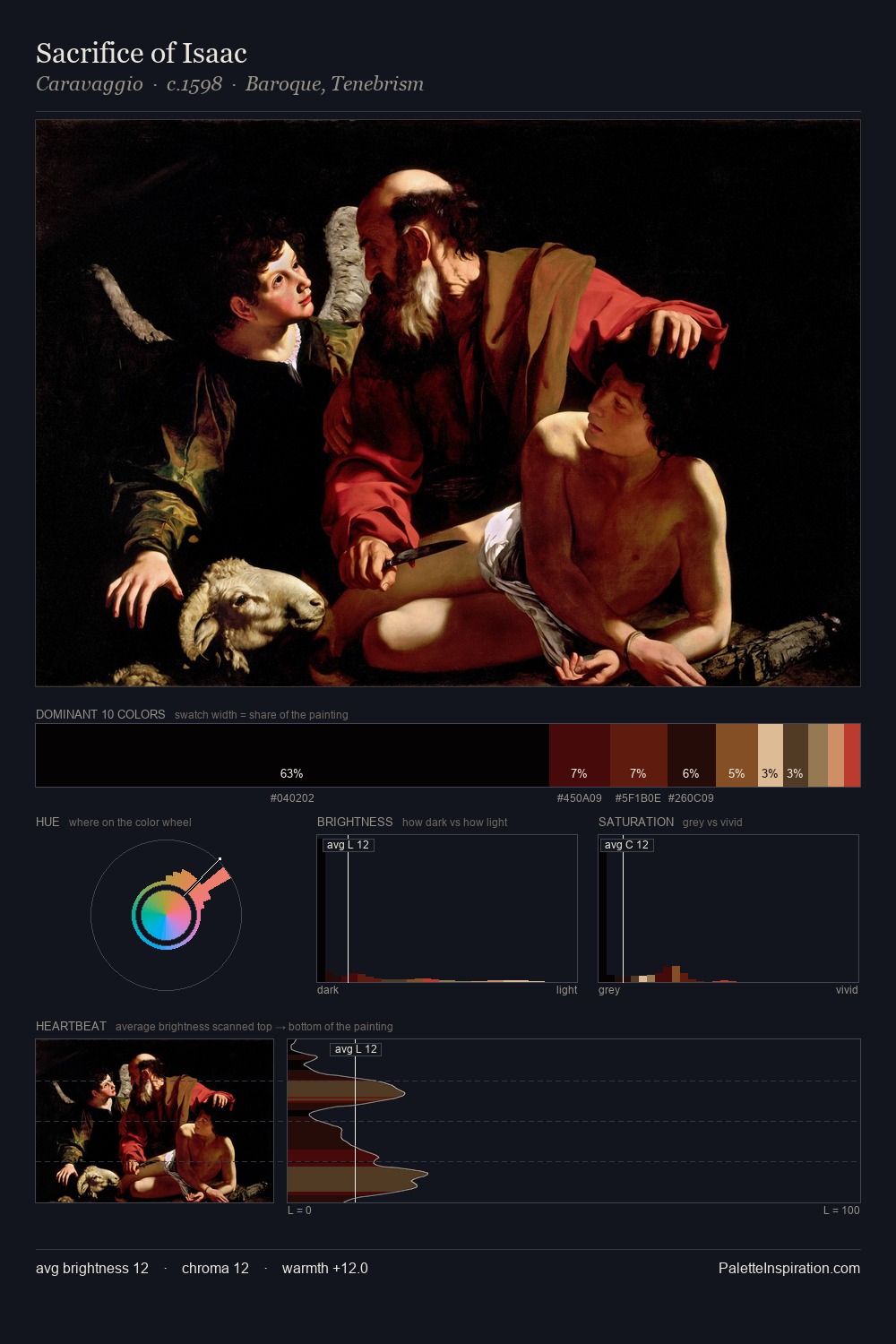Sacrifice of Isaac palette card
