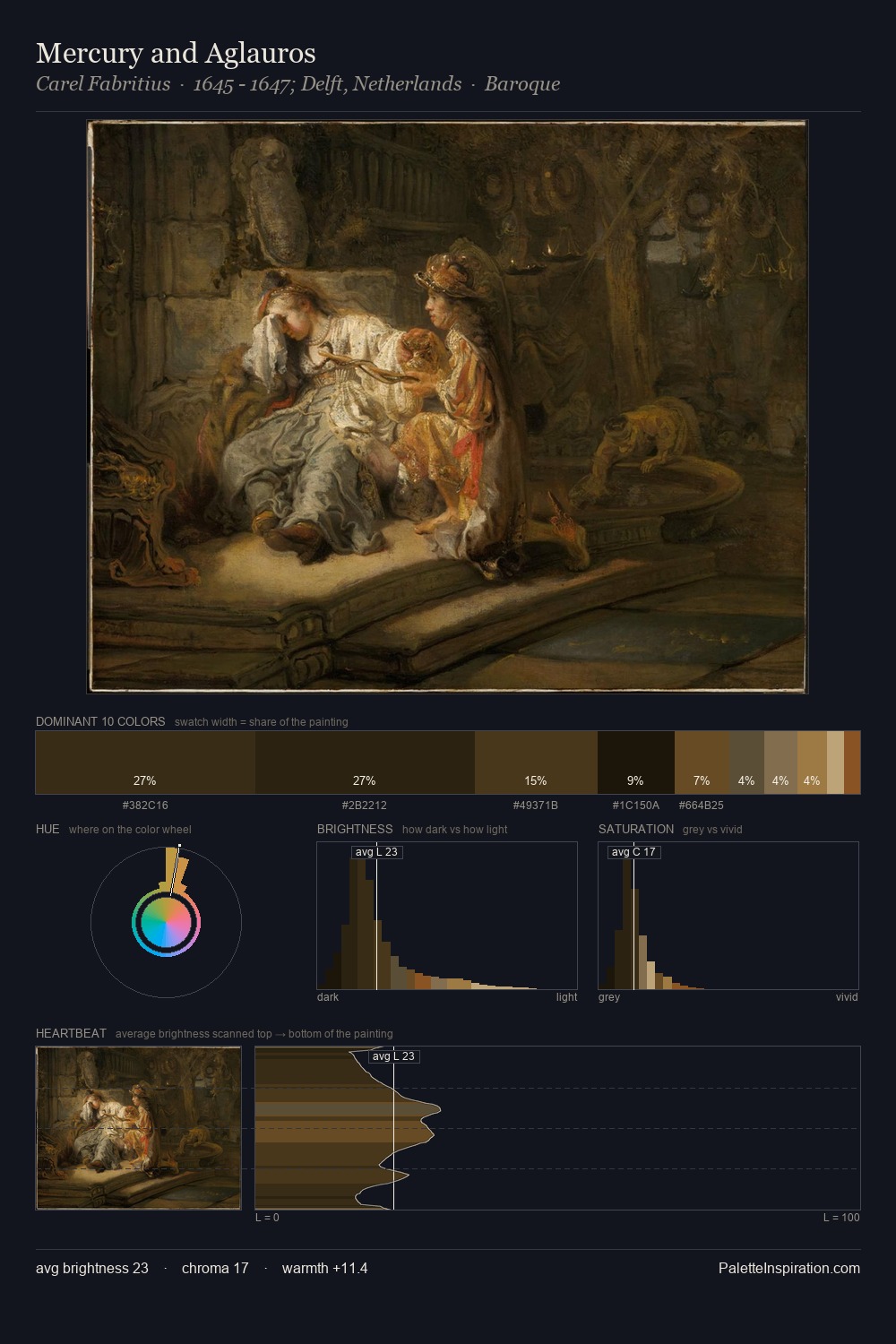 Mercury and Aglauros palette card