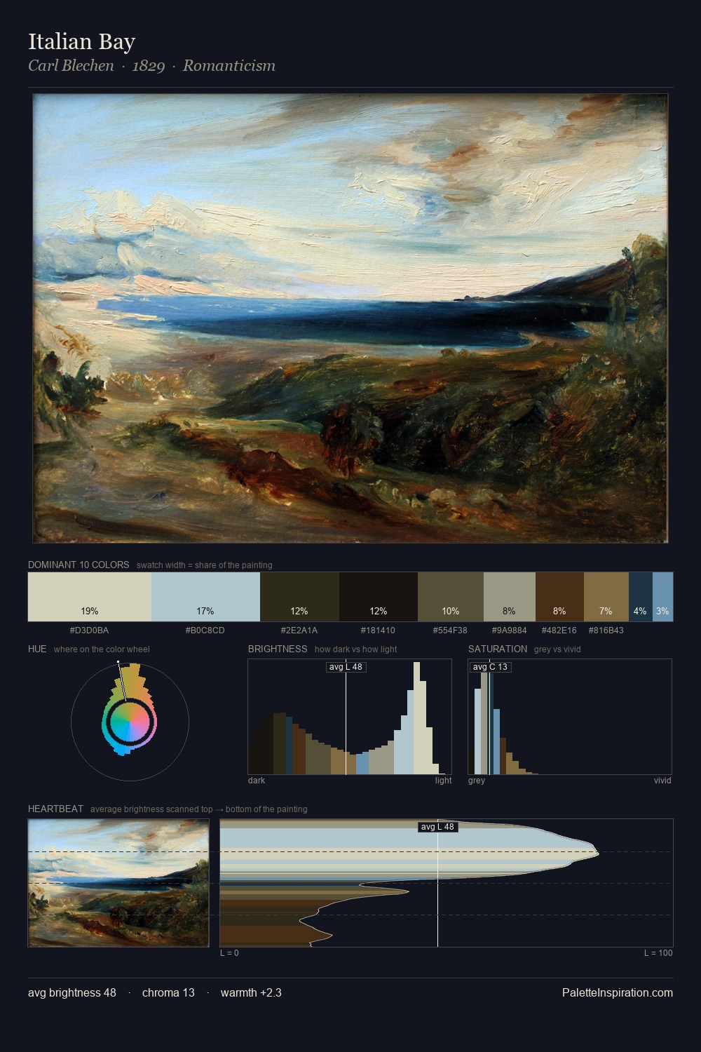 Italian Bay palette card