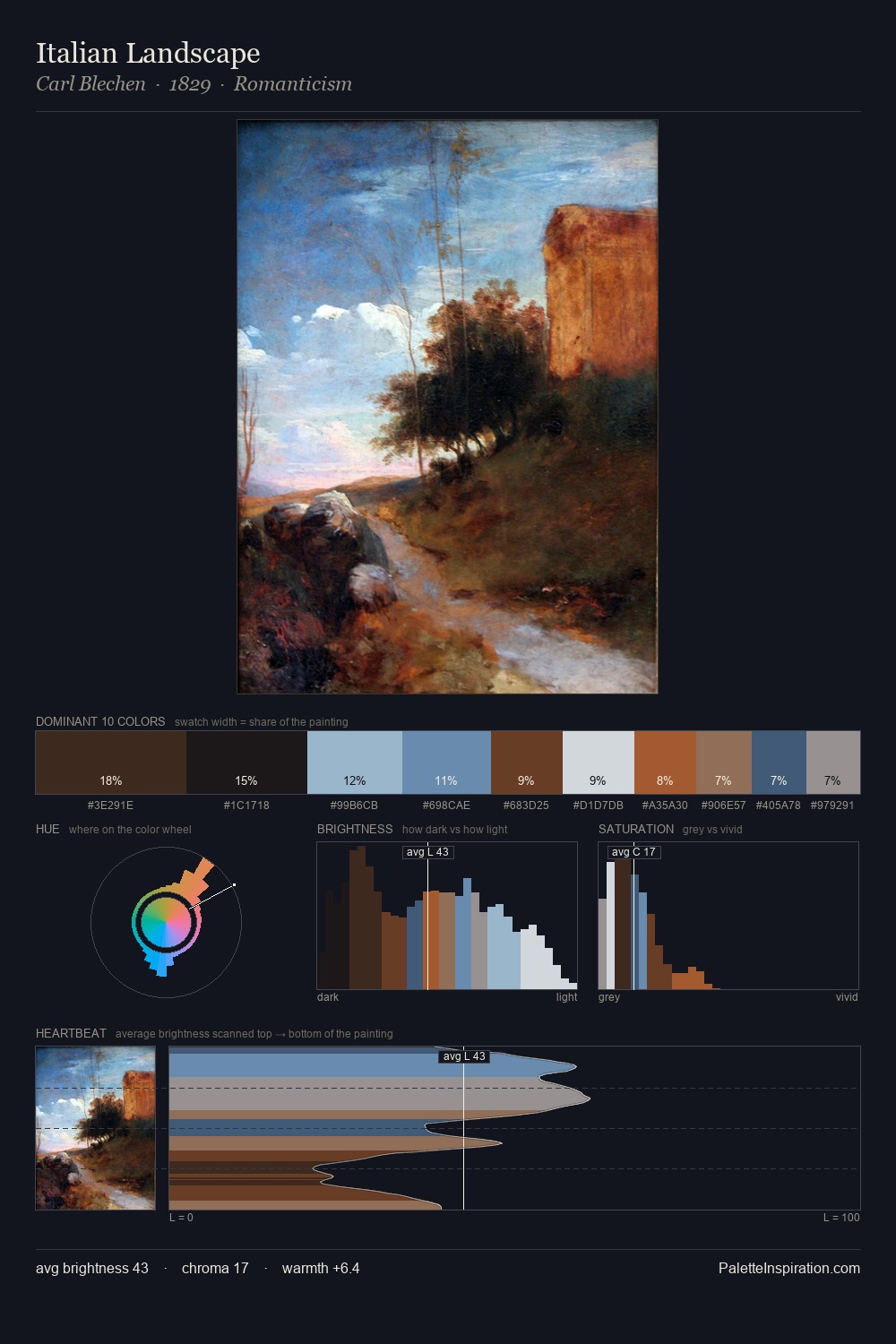 Italian Landscape palette card