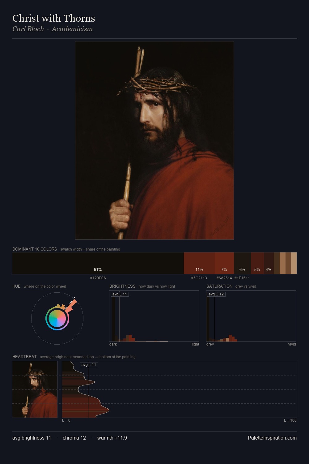 Christ with Thorns palette card