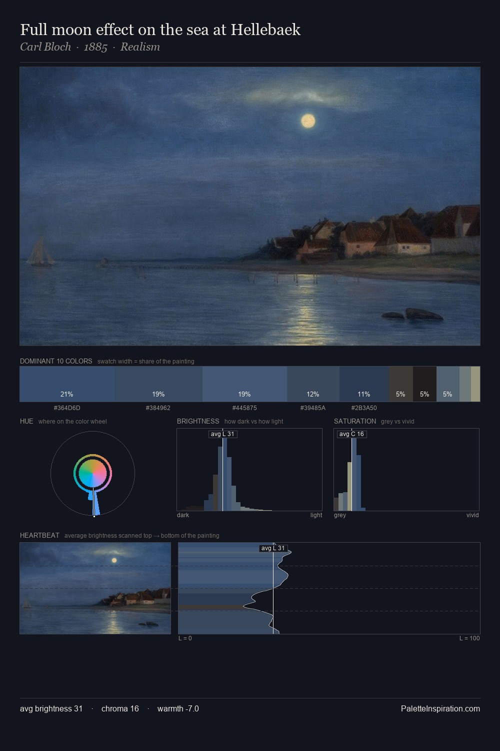 Full moon effect on the sea at Hellebaek palette card