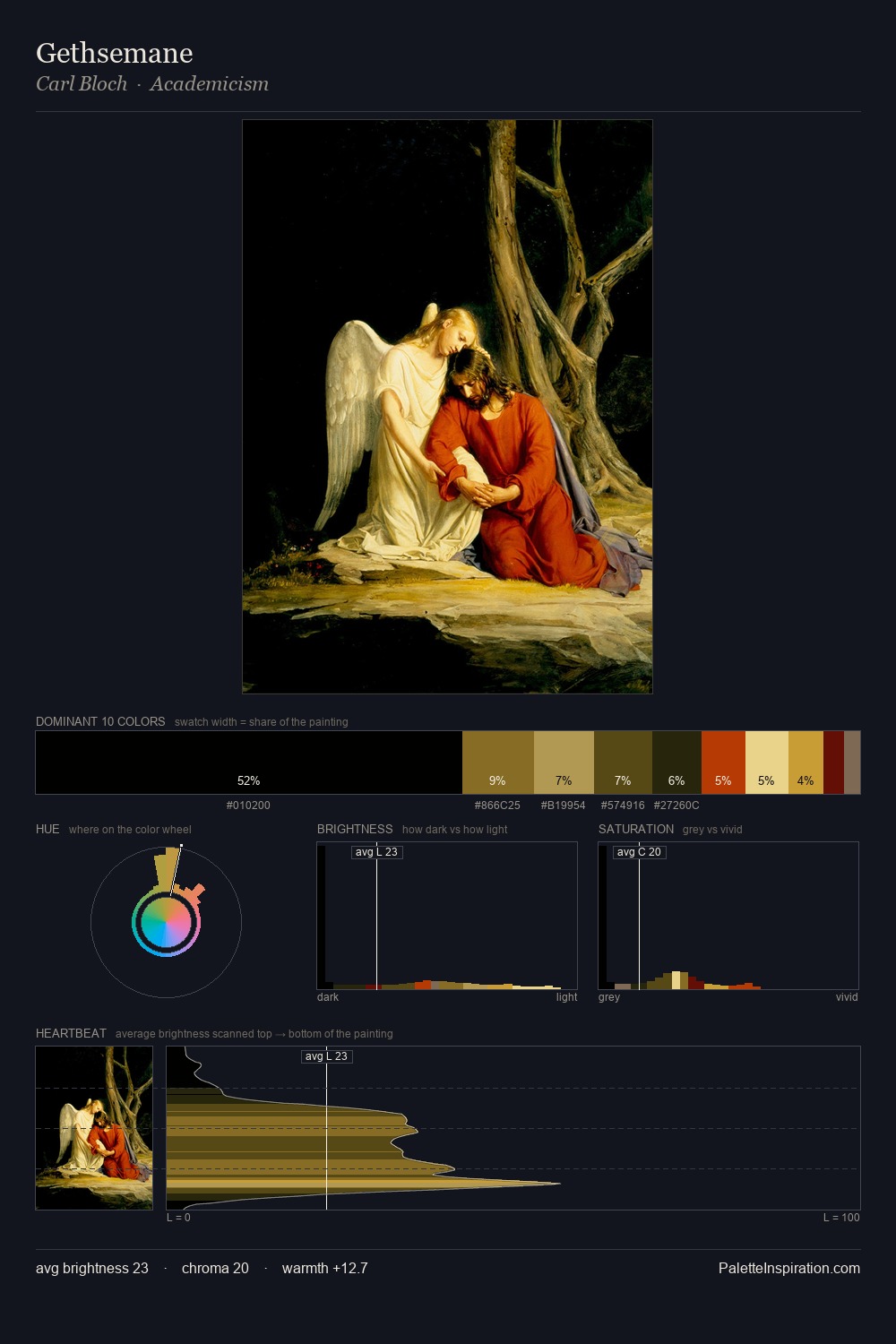 Gethsemane palette card