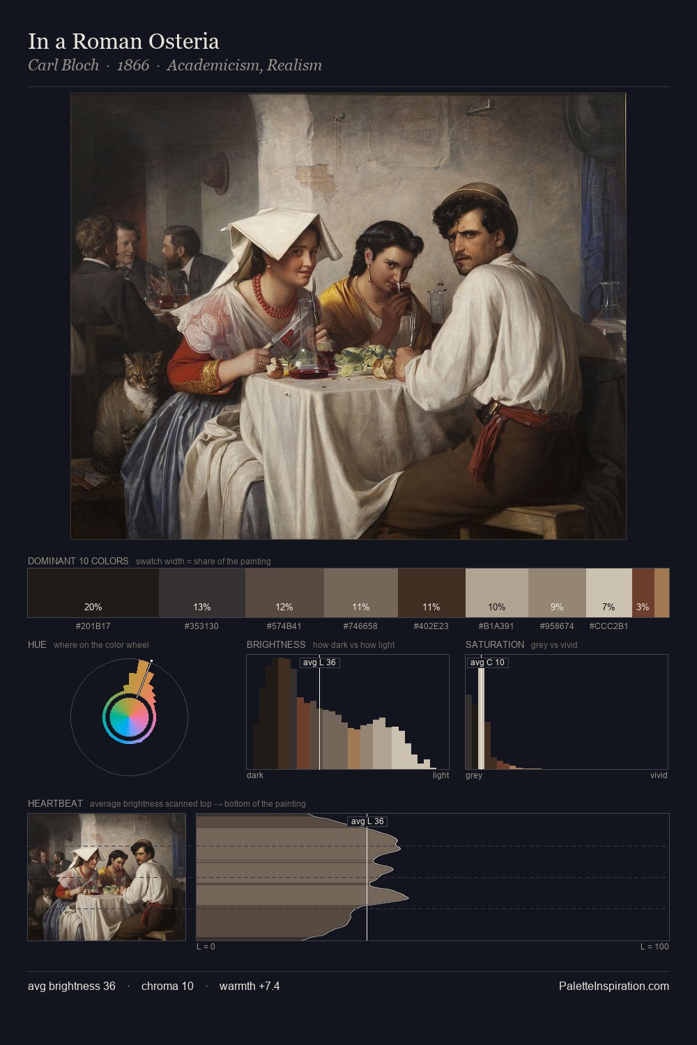 In a Roman Osteria palette card