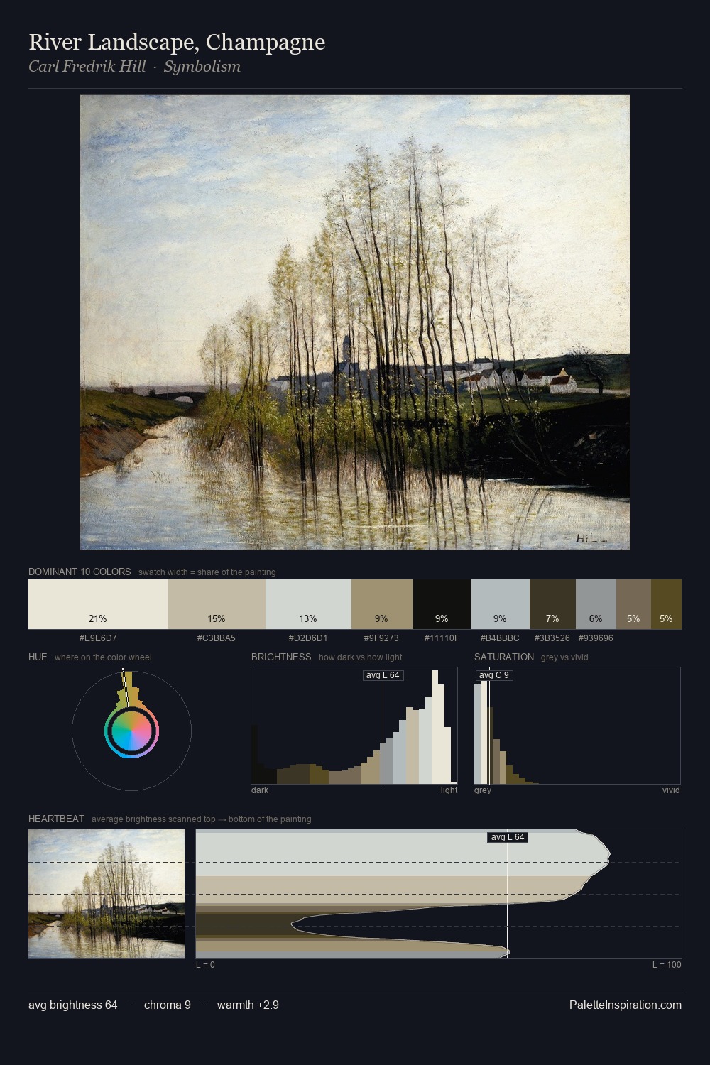 River Landscape, Champagne palette card