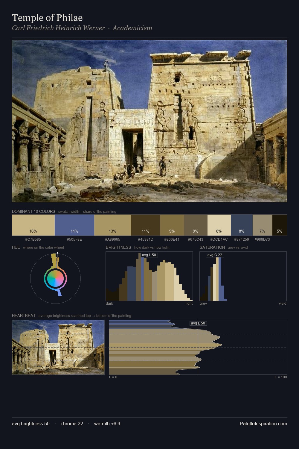 Temple of Philae palette card