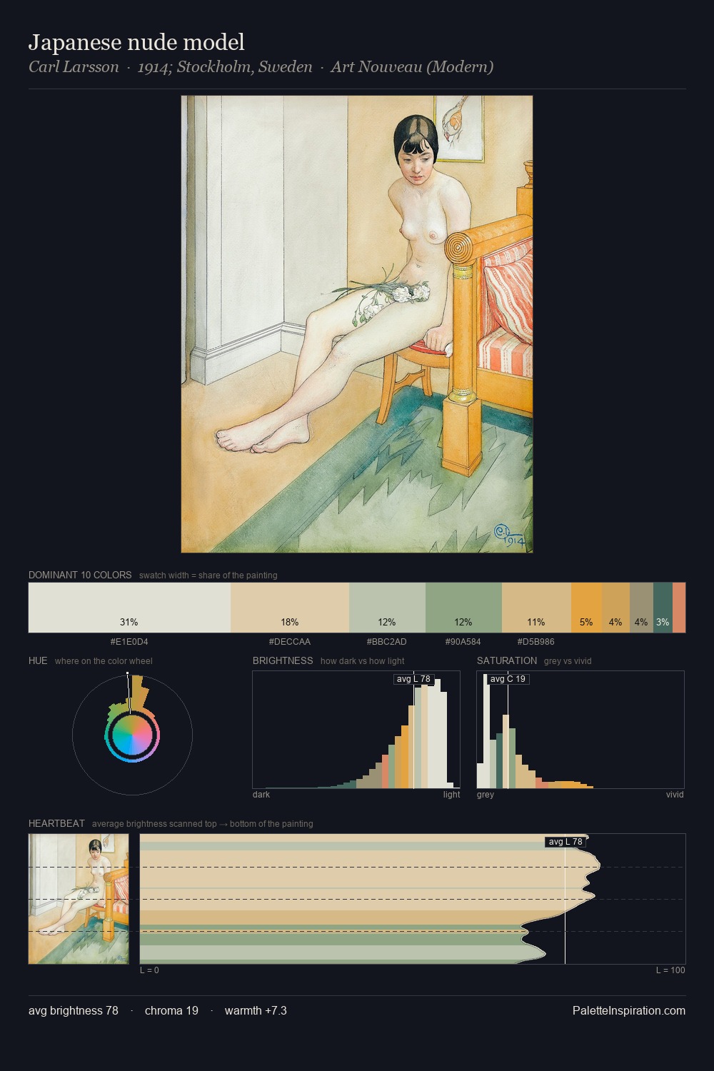 Japanese nude model palette card