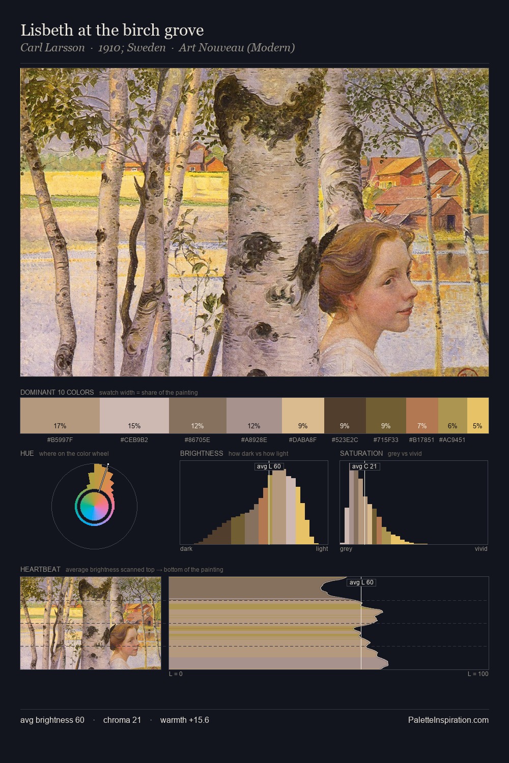 Lisbeth at the birch grove palette card